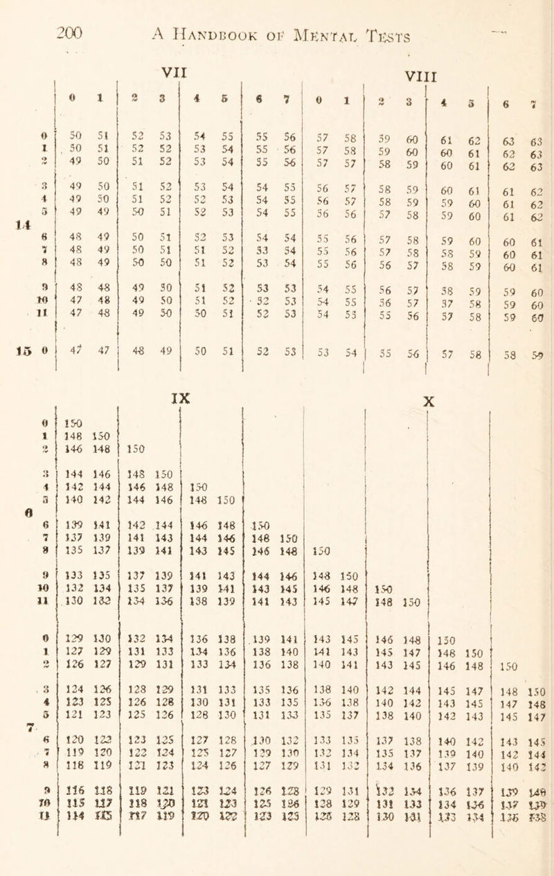 VI I 1 VII I 0 1 2 3 4 5 6 7 0 1 O ht 3 4 m a 0 50 51 52 53 54 55 55 56 57 58 59 60 61 62 l 50 51 52 52 53 54 55 56 57 58 59 60 60 61 *> /V 49 50 51 52 53 54 55 56 57 57 58 59 60 61 3 49 50 ' 51 52 53 54 54 55 56 57 58 59 60 61 4 49 50 51 52 52 53 54 55 56 57 58 59 59 60 5 49 49 50 51 52 53 54 55 56 56 57 58 59 60 14 8 48 49 50 51 52 53 54 54 55 56 57 58 59 60 7 48 49 50 51 51 52 53 54 55 56 57 58 58 59 H 48 49 50 50 51 52 53 54 55 56 56 57 58 59 3 48 48 49 50 51 52 53 53 54 55 56 57 58 59 to 47 48 49 50 51 52 • 32 53 54 55 56 57 37 58 If 47 48 49 50 50 51 52 53 54 53 55 56 57 58 15 o 4? 47 48 49 50 51 52 53 53 54 1 55 56 1 57 58 i: X : c 0 150 J 148 150 o ' 146 148 150 Q • 1 144 146 148 150 4 142 144 146 148 ISO 1 3 140 142 144 146 148 150 6 6 139 141 142 144 146 148 150 7 137 139 141 143 144 346 148 150 8 135 137 139 141 143 145 146 148 150 9 133 135 137 139 141 143 144 146 148 150 W 132 134 135 137 139 141 143 145 146 148 ISO U 130 132 134 136 138 139 143 143 145 147 148 150 0 129 130 132 134 136 138 .139 141 143 145 146 148 150 1 127 129 131 133 134 136 138 140 141 143 145 147 148 150 o e* 126 127 129 131 133 13-4 136 138 140 141 143 145 146 148 , 3 124 126 128 129 131 133 135 136 138 140 142 144 145 147 4 123 125 126 128 130 131 133 135 136 138 140 142 143 145 3 *** 121 123 125 126 128 130 131 133 135 137 138 140 142 143 4 • 8 120 122 123 125 127 128 130 132 133 135 137 138 140 142 m / 4 119 120 123 124 125 127 139 130 132 134 135 137 139 140 8 118 119 121 123 124 126 127 129 131 132 1.34 136 137 139 3 316 138 119 m 123 124 126 123 1 129 131 \32 1,44 136 137 TO US U7 2 IB m m m 125 136 128 129 131 133 134 126 TJ 1M [ i m n? 119 m 122 123 i 125 m 128 130 I 131 133 13-4 6 7 63 63 62 63 62 63 61 62 61 62 61 62 60 61 60 61 60 61 59 60 59 60 59 60 58 59 150 148 150 147 148 145 147 143 145 142 144 140 142 139 140 |,17 U9 .136 F3S