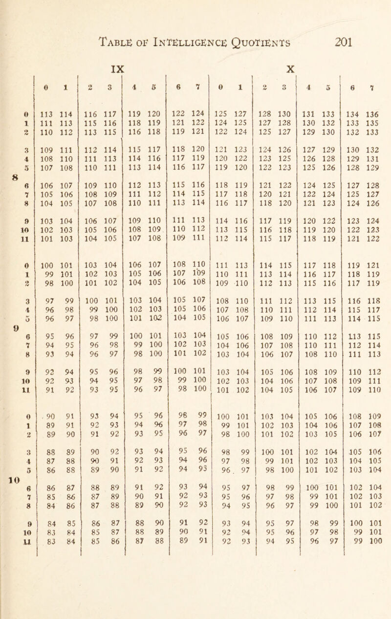 IX X 0 1 O u 3 4 5 6 7 0 ! 1 2 3 4 t 5 0 113 114 116 117 119 120 122 124 125 127 128 130 131 133 l 111 113 115 116 118 119 121 122 124 125 127 128 130 132 ♦> <V 110 112 113 115 116 118 119 121 122 124 125 127 129 130 3 109 111 112 114 115 117 118 120 121 123 124 126 127 129 4 108 110 111 113 114 116 117 119 120 122 123 125 126 128 5 107 108 110 111 113 114 116 117 119 120 122 123 125 126 8 6 106 107 109 110 112 113 115 116 118 119 121 122 124 125 7 105 106 108 109 111 112 114 115 117 118 120 121 122 124 8 104 105 107 108 110 111 113 114 116 117 118 120 121 123 9 103 104 106 107 109 110 111 113 114 116 117 119 120 122 10 102 103 105 106 108 109 110 112 113 115 116 118 119 120 11 101 103 104 105 107 108 109 111 112 114 115 117 118 119 0 100 101 103 104 106 107 108 110 111 113 114 115 117 118 1 99 101 102 103 105 106 107 109 110 111 113 114 116 117 2 98 100 101 102 104 105 106 108 109 110 112 113 115 116 3 97 99 100 101 103 104 105 107 108 110 111 112 113 115 4 96 98 99 100 102 103 105 106 107 108 110 111 112 114 9 5 96 97 98 100 101 102 104 105 106 107 109 110 111 113 6 95 96 97 99 100 101 103 104 105 106 108 109 110 112 7 94 95 96 98 99 100 102 103 104 106 107 108 110 111 8 93 94 96 97 98 100 101 102 103 104 106 107 108 110 9 92 94 95 96 98 99 100 101 103 104 105 106 108 109 10 92 93 94 95 97 98 99 100 102 103 104 106 107 108 11 91 92 93 95 96 97 98 100 101 102 104 105 106 107 0 , 90 91 93 94 95 96 98 99 100 101 103 104 105 106 1 89 91 92 93 94 96 97 98 99 101 102 103 104 106 2 89 90 91 92 93 95 96 97 98 100 101 102 103 105 3 88 89 90 92 93 94 95 96 98 99 100 101 102 104 4 87 88 90 91 92 93 94 96 97 98 99 101 102 103 5 86 88 89 90 91 92 94 93 96 . 97 98 100 101 102 10 6 86 87 88 89 91 92 93 94 95 97 98 99 100 101 7 85 86 87 89 90 91 92 93 95 96 97 98 99 101 8 84 86 87 88 89 90 92 93 94 95 96 97 99 100 9 84 85 86 87 88 90 91 92 93 94 95 97 98 99 10 83 84 85 87 88 89 90 91 92 94 95 96 97 98 U S3 84 85 86 87 88 89 91 92 93 94 95 96 97 6 7 134 136 133 135 132 133 130 132 129 131 128 129 127 128 125 127 124 126 123 124 122 123 121 122 119 121 118 119 117 119 116 118 115 117 114 115 LI 3 115 112 114 111 113 110 112 109 111 109 110 108 109 107 108 106 107 .105 106 104 105 103 104 102 104 102 103 101 102 100 101 99 101 99 100