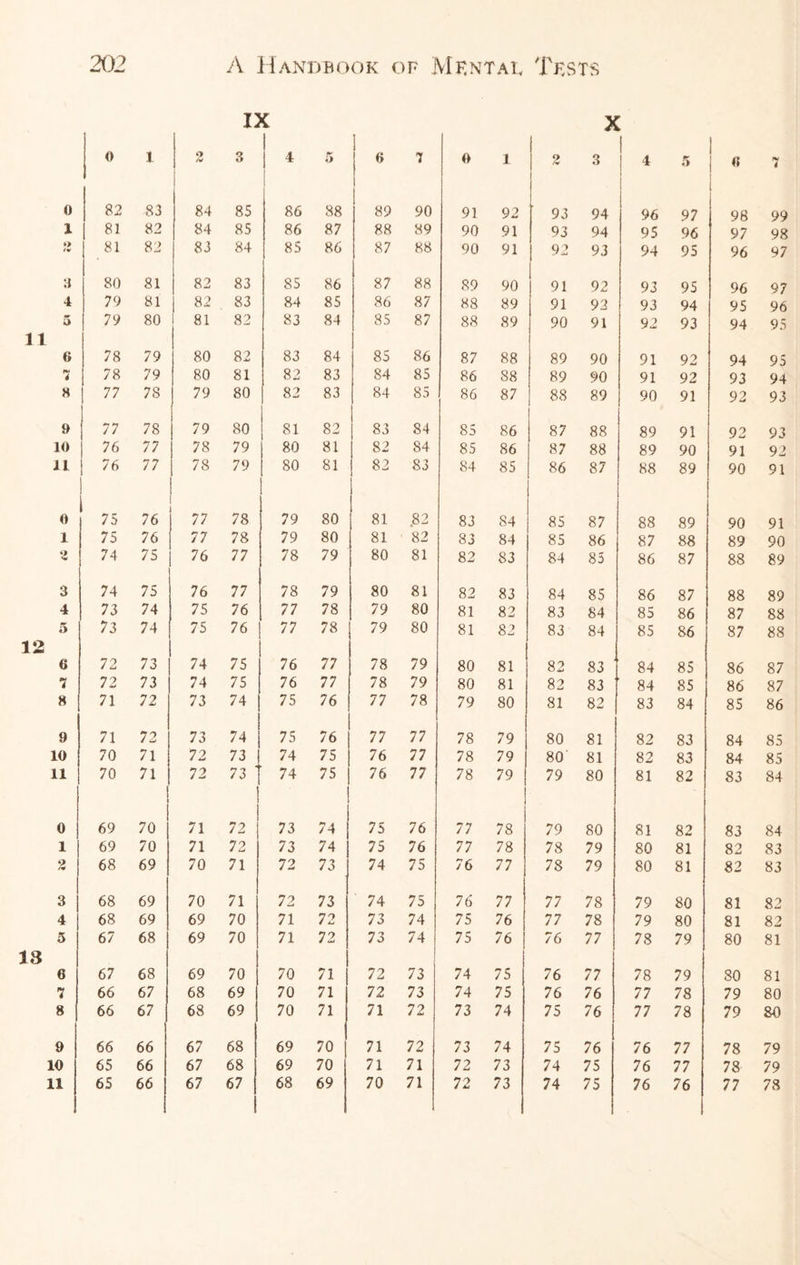 0 l 9 /V i: 3 < 1 | 4 5 6 7 0 1 2 w _X 5 1 « 4 0 82 83 84 85 86 88 89 90 91 92 93 94 1 96 97 l 98 99 1 81 82 84 85 86 87 88 89 90 91 93 94 95 96 97 98 *> /« 81 82 83 84 85 86 87 88 90 91 92 93 94 95 96 97 3 80 81 82 83 85 86 87 88 89 90 91 92 93 95 96 97 4 79 81 82 83 84 85 86 87 88 89 91 93 93 94 95 96 5 79 80 81 82 83 84 85 87 88 89 90 91 92 93 94 95 1 1 6 78 79 80 82 83 84 85 86 87 88 89 90 91 92 94 95 1 78 79 80 81 82 83 84 85 86 88 89 90 91 92 93 94 8 77 78 79 80 82 83 84 85 86 87 88 89 90 91 92 93 » 77 78 79 80 81 82 83 84 85 86 87 88 89 91 92 93 10 76 77 78 79 80 81 [ 82 84 85 86 87 88 89 90 91 92 11 76 77 78 79 80 81 I 82 83 84 85 86 87 88 89 90 91 0 75 76 77 78 79 80 81 .82 83 84 85 87 88 89 90 91 1 75 76 77 78 79 80 81 82 83 84 85 86 87 88 89 90 2 74 75 76 77 78 79 80 81 82 83 84 85 86 87 88 89 3 74 75 76 77 78 79 80 81 82 83 84 85 86 87 88 89 4 73 74 75 76 77 78 79 80 81 82 83 84 85 86 87 88 5 73 74 75 76 77 78 79 80 81 82 83 84 85 86 87 88 12 6 72 73 74 75 76 77 78 79 80 81 82 83 84 85 86 87 7 72 73 74 75 76 77 78 79 80 81 82 83 ' 84 85 86 87 8 71 72 73 74 75 76 77 78 79 80 81 82 83 84 85 86 9 71 72 73 74 75 76 77 77 78 79 80 81 82 83 84 85 10 70 71 72 73 74 75 76 77 78 79 80 81 82 83 84 85 11 70 71 72 73 ' 74 75 76 77 78 79 79 80 81 82 83 84 0 69 70 71 72 73 74 75 76 77 78 79 80 81 82 83 84 1 69 70 71 72 73 74 75 76 77 78 78 79 80 81 82 83 2 68 69 70 71 72 73 74 75 76 77 78 79 80 81 82 83 3 68 69 70 71 72 73 74 75 76 77 77 78 79 80 81 82 4 68 69 69 70 71 72 73 74 75 76 77 78 79 80 81 82 5 67 68 69 70 71 72 73 74 75 76 76 77 78 79 80 81 18 6 67 68 69 70 70 71 72 73 74 75 76 77 78 79 SO 81 7 66 67 68 69 70 71 72 73 74 75 76 76 77 78 79 80 8 66 67 68 69 70 71 71 72 73 74 75 76 77 78 79 80 9 66 66 67 68 69 70 71 72 73 74 75 76 76 77 78 79 10 65 66 67 68 69 70 71 71 72 73 74 75 76 77 78 79 11 65 66 67 67 68 69 70 71 72 73 74 75 76 76 77 78