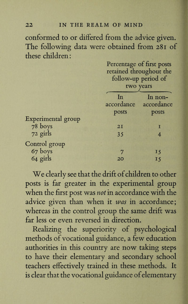 conformed to or differed from the advice given. The following data were obtained from 281 of these children: Percentage of first posts retained throughout the follow-up period of two years In In non¬ accordance accordance posts posts Experimental group 78 boys 21 1 72 girls 35 4 Control group 67 boys 7 15 64 girls 20 15 We clearly see that the drift of children to other posts is far greater in the experimental group when the first post was not in accordance with the advice given than when it was in accordance; whereas in the control group the same drift was far less or even reversed in direction. Realizing the superiority of psychological methods of vocational guidance, a few education authorities in this country are now taking steps to have their elementary and secondary school teachers effectively trained in these methods. It is clear that the vocational guidance of elementary