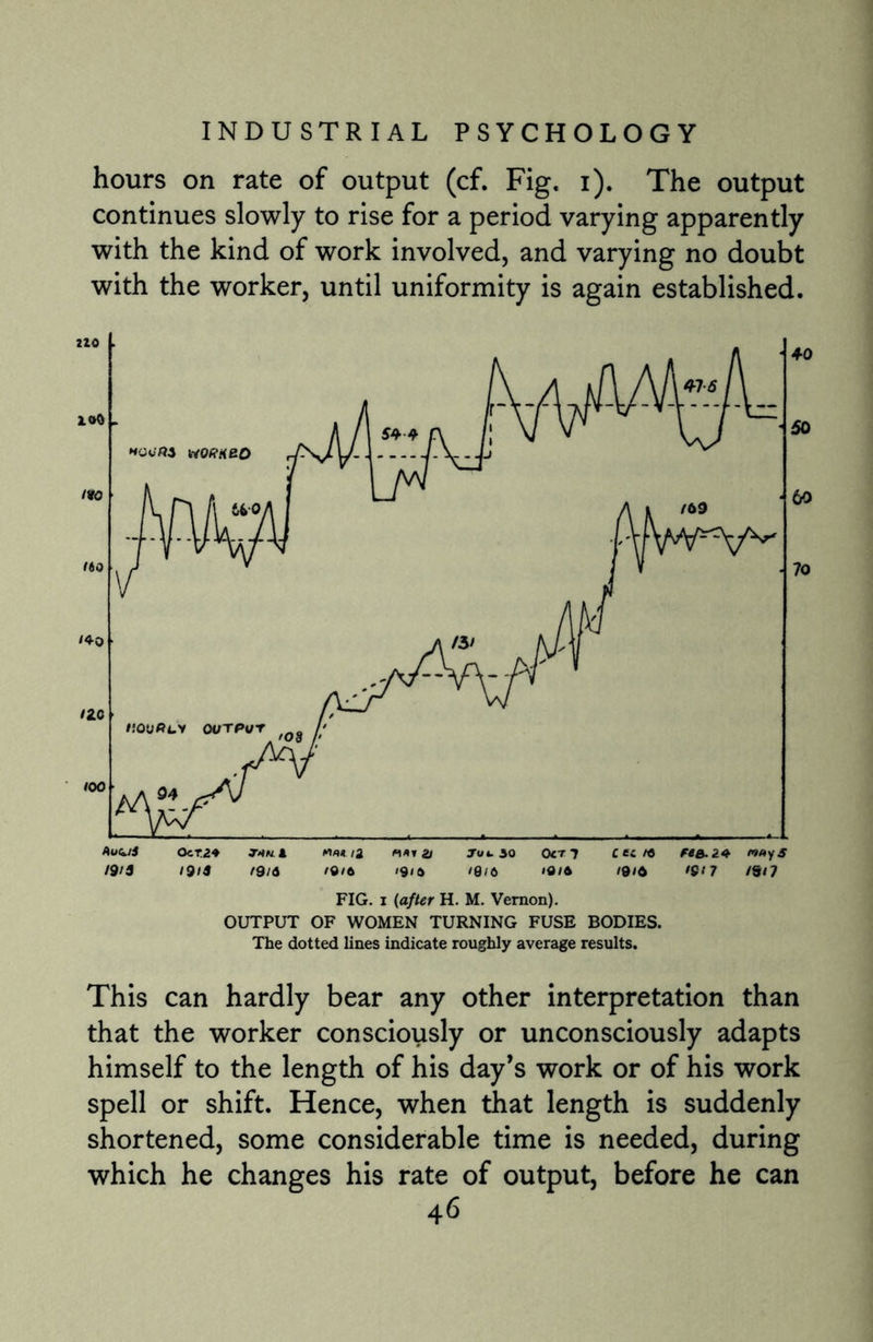 hours on rate of output (cf. Fig. i). The output continues slowly to rise for a period varying apparently with the kind of work involved, and varying no doubt with the worker, until uniformity is again established. FIG. i (after H. M. Vernon). OUTPUT OF WOMEN TURNING FUSE BODIES. The dotted lines indicate roughly average results. This can hardly bear any other interpretation than that the worker consciously or unconsciously adapts himself to the length of his day’s work or of his work spell or shift. Hence, when that length is suddenly shortened, some considerable time is needed, during which he changes his rate of output, before he can
