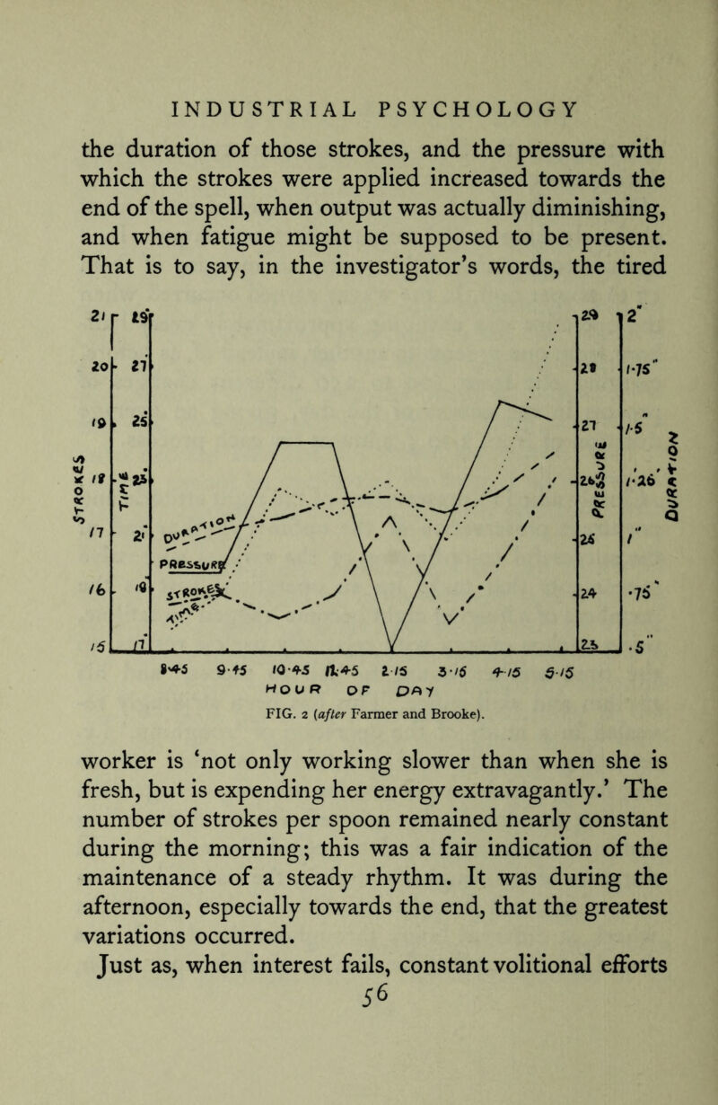 $-r«o*es the duration of those strokes, and the pressure with which the strokes were applied increased towards the end of the spell, when output was actually diminishing, and when fatigue might be supposed to be present. That is to say, in the investigator’s words, the tired FIG. 2 (after Farmer and Brooke). worker is ‘not only working slower than when she is fresh, but is expending her energy extravagantly.’ The number of strokes per spoon remained nearly constant during the morning; this was a fair indication of the maintenance of a steady rhythm. It was during the afternoon, especially towards the end, that the greatest variations occurred. Just as, when interest fails, constant volitional efforts D<JR*-riOM