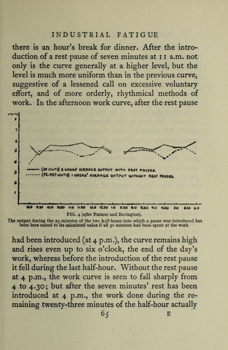 there is an hour’s break for dinner. After the intro¬ duction of a rest pause of seven minutes at 11 a.m. not only is the curve generally at a higher level, but the level is much more uniform than in the previous curve, suggestive of a lessened call on excessive voluntary effort, and of more orderly, rhythmical methods of work. In the afternoon work curve, after the rest pause 0NIT5 5 7 6 6 A 3 £ &0 9.50 tQ.O KX> UO n.50 12.0 1250 1.0 £.50 9.0 950 4.0 “WO 90 6-JO 6.0 FIG. 4 (after Farmer and Bevington). The output during the 23 minutes of the two half-hours into which a pause was introduced has been here raised to its calculated value if all 30 minutes had been spent at the work. had been introduced (at 4 p.m.), the curve remains high and rises even up to six o’clock, the end of the day’s work, whereas before the introduction of the rest pause it fell during the last half-hour. Without the rest pause at 4 p.m., the work curve is seen to fall sharply from 4 to 4.30; but after the seven minutes’ rest has been introduced at 4 p.m., the work done during the re¬ maining twenty-three minutes of the half-hour actually 65 E (*• units) l WCRKS-’ flVeRACa OUTPUT with rut PAUSE.*.