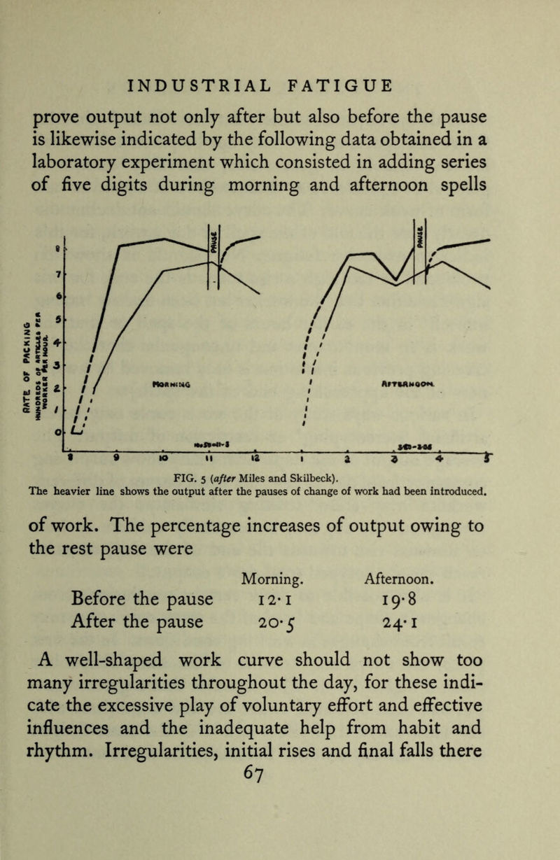 RATE Of PACKING prove output not only after but also before the pause is likewise indicated by the following data obtained in a laboratory experiment which consisted in adding series of five digits during morning and afternoon spells FIG. 5 (after Miles and Skilbeck). The heavier line shows the output after the pauses of change of work had been introduced. of work. The percentage increases of output owing to the rest pause were Morning. Afternoon. Before the pause 12-1 19-8 After the pause 20*5 24*1 A well-shaped work curve should not show too many irregularities throughout the day, for these indi¬ cate the excessive play of voluntary effort and effective influences and the inadequate help from habit and rhythm. Irregularities, initial rises and final falls there