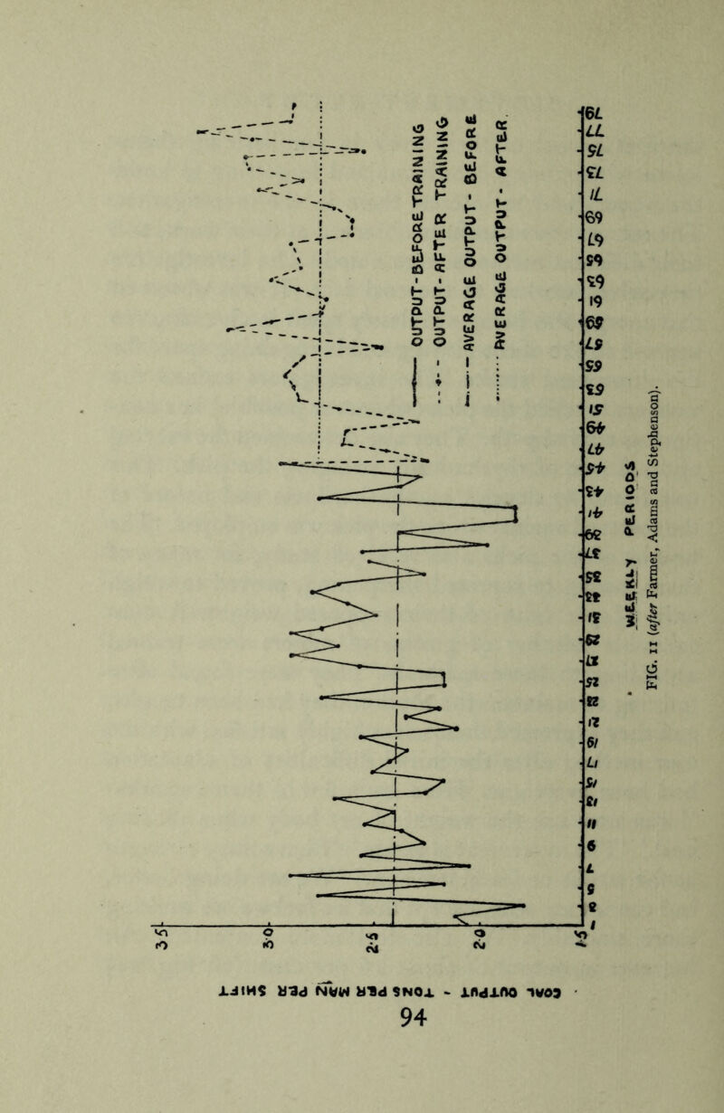 J.JIHS b3d NWW H’Sd SNOX - lAdi-ftO TWO 3 FIG. ii (after Farmer, Adams and Stephenson).