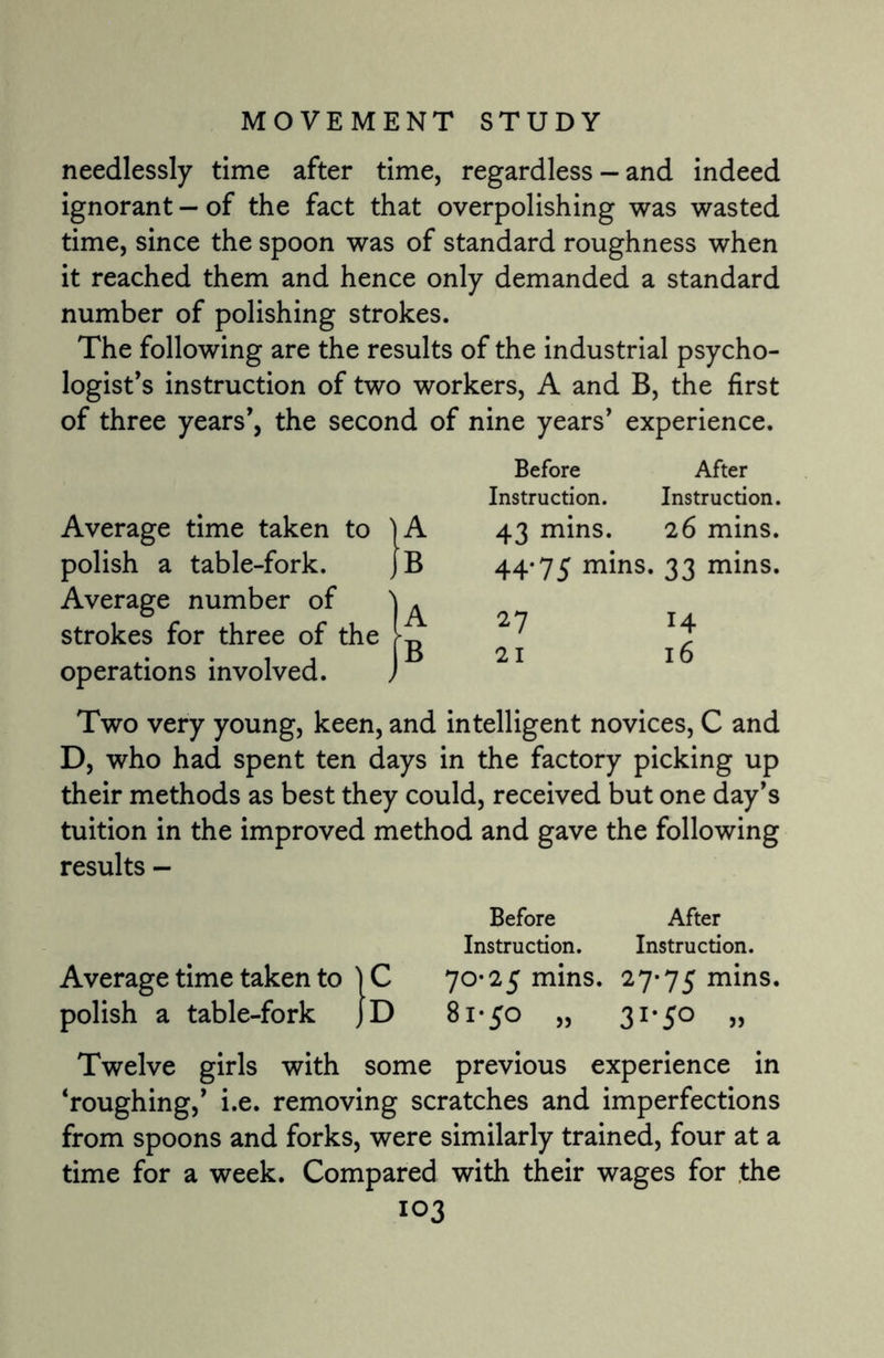 needlessly time after time, regardless — and indeed ignorant — of the fact that overpolishing was wasted time, since the spoon was of standard roughness when it reached them and hence only demanded a standard number of polishing strokes. The following are the results of the industrial psycho¬ logist’s instruction of two workers, A and B, the first of three years’, the second of nine years’ experience. Average time taken to ) A polish a table-fork. |B Average number of strokes for three of the operations involved. Before After Instruction. Instruction. 43 mins. 26 mins. 44*75 mins. 33 mins. 27 14 21 16 Two very young, keen, and intelligent novices, C and D, who had spent ten days in the factory picking up their methods as best they could, received but one day’s tuition in the improved method and gave the following results - Before After Instruction. Instruction. Average time taken to ) C 70*25 mins. 27*75 mins, polish a table-fork JD 81*50 „ 31*50 „ Twelve girls with some previous experience in ‘roughing,’ i.e. removing scratches and imperfections from spoons and forks, were similarly trained, four at a time for a week. Compared with their wages for the