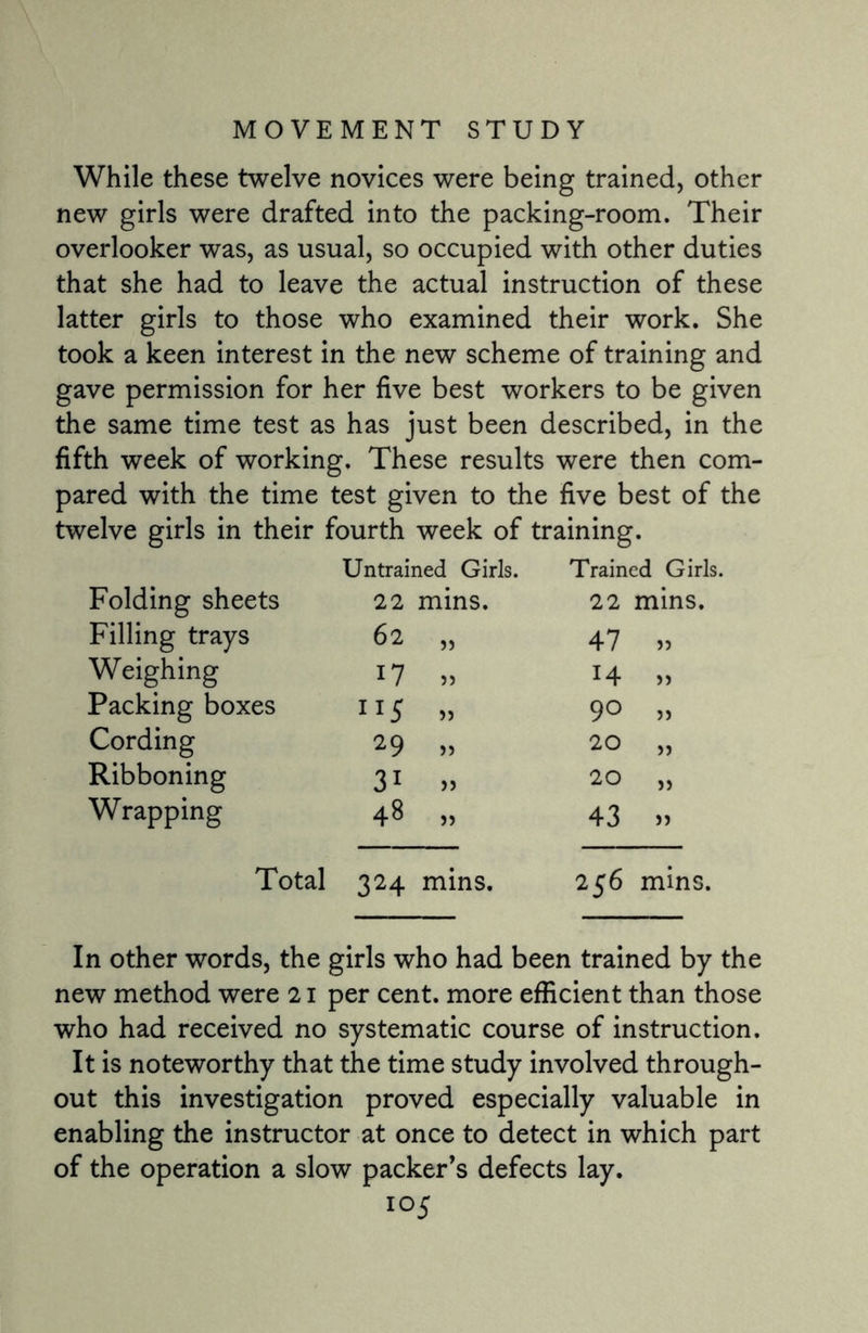 While these twelve novices were being trained, other new girls were drafted into the packing-room. Their overlooker was, as usual, so occupied with other duties that she had to leave the actual instruction of these latter girls to those who examined their work. She took a keen interest in the new scheme of training and gave permission for her five best workers to be given the same time test as has just been described, in the fifth week of working. These results were then com¬ pared with the time test given to the five best of the twelve girls in their fourth week of training. Untrained Girls. Trained Girls. Folding sheets 22 mins. 22 mins. Filling trays 62 „ 47 » Weighing 17 » 14 „ Packing boxes 115 » 90 » Cording 29 „ 20 „ Ribboning 3i » 20 ,, Wrapping 48 „ 43 » Total 324 mins. 256 mins. In other words, the girls who had been trained by the new method were 21 per cent, more efficient than those who had received no systematic course of instruction. It is noteworthy that the time study involved through¬ out this investigation proved especially valuable in enabling the instructor at once to detect in which part of the operation a slow packer’s defects lay.