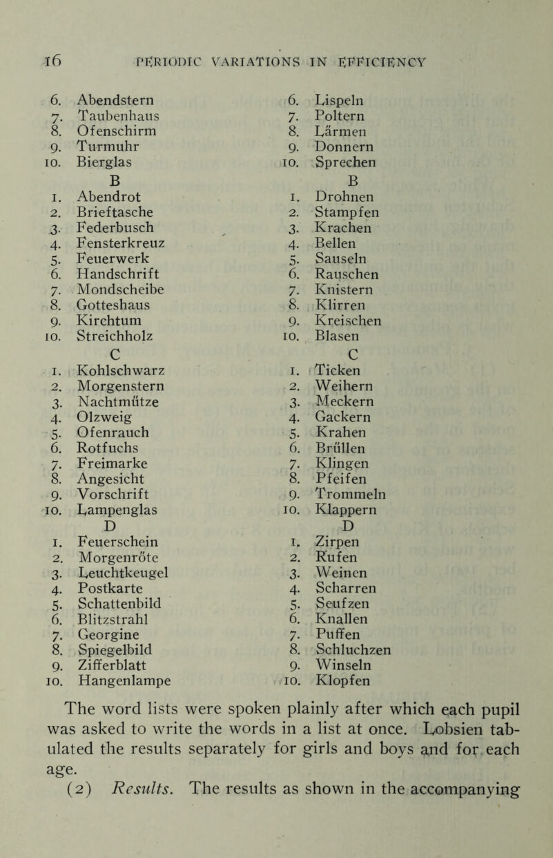 6. Abendstern 6. Lispeln 7- Taubenhaus 7. Poltern 8. Ofenschirm 8. Barmen 9. Turmuhr 9- Donnern 10. Bierglas 10. Sprechen B B 1. Abendrot 1. Drohnen 2. Brieftasche 2. Stampfen 3- Federbusch 3. Krachen 4- Fensterkreuz 4- Bellen 5- Feuerwerk 5- Sauseln 6. Handschrift 6. Rauschen 7- Mondscheibe 7- Knistern 8. Gotteshaus 8. Klirren 9- Kirchtum 9. Kreischen 10. Streichholz 10. Blasen C C 1. Kohlschwarz 1. Ticken 2, Morgenstern 2. Wei hern 3- Nachtmutze 3- Meckern 4- Olzweig 4- Gackern 5- Ofenrauch 5. Krahen 6. Rotfuchs 6. Brullen 7- Freimarke 7. Klingen 8. Angesicht 8. Pfeifen 9. Vorschrift 9- Trommeln 10. Bampenglas 10. Klappern D D 1. Feuerschein 1, Zirpen 2. Morgenrote 2. Rufen 3- Beuchtkeugel 3. Weinen 4- Postkarte 4- Scharren 5- Schattenbild 5- Seufzen 6. Blitzstrahl 6. Knallen 7- Georgine 7- Puffen 8. Spiegelbild 8. Schluchzen 9. Zifferblatt 9- Winseln 10. Hangenlampe 10. Klopfen The word lists were spoken plainly after which each pupil was asked to write the words in a list at once. Lobsien tab¬ ulated the results separately for girls and boys and for each age. (2) Results. The results as shown in the accompanying