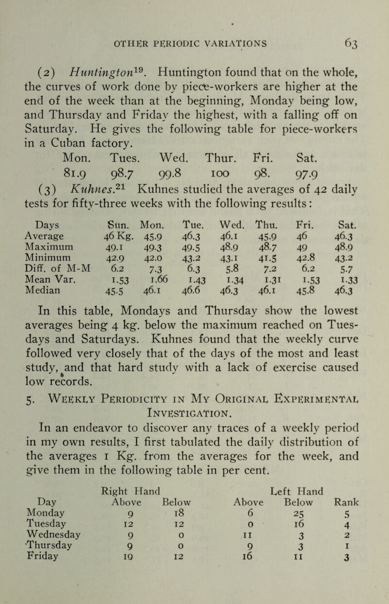 (2) Huntington19. Huntington found that on the whole, the curves of work done by piece-workers are higher at the end of the week than at the beginning, Monday being low, and Thursday and Friday the highest, with a falling off on Saturday. He gives the following table for piece-workers in a Cuban factory. Mon. Tues. Wed. Thur. Fri. Sat. 81.9 98.7 99.8 100 98. 97.9 (3) Kuhnes21 Kuhnes studied the averages of 42 daily tests for fifty-three weeks with the following results: Days Sim. Mon. Tue. Wed. Thu. Fri. Sat. Average 46 Kg. 45-9 46.3 46.1 45-9 46 46.3 Maximum 49.1 493 49-5 48.9 48.7 49 48.9 Minimum 42.9 42.0 43.2 43.1 4i.5 42.8 43-2 Diff. of M-M 6.2 7.3 6-3 5-8 7.2 6.2 57 Mean Var. i.53 1.66 1.43 1-34 1.31 i.53 1-33 Median 45-5 46.1 46.6 46.3 46.1 45-8 46.3 In this table, Mondays and Thursday show the lowest averages being 4 kg. below the maximum reached on Tues¬ days and Saturdays. Kuhnes found that the weekly curve followed very closely that of the days of the most and least study, and that hard study with a lack of exercise caused low records. 5. Weekly Periodicity in My Original Experimental Investigation. In an endeavor to discover any traces of a weekly period in my own results, I first tabulated the daily distribution of the averages I Kg. from the averages for the week, and give them in the following table in per cent. Right Hand Left Hand Day Above Below Above Below Rank Monday 9 18 6 25 5 Tuesday 12 12 0 16 4 Wednesday 9 0 11 3 2 'Thursday 9 0 9 3 1 Friday 19 12 16 11 3