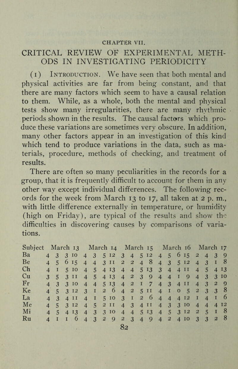 CHAPTER VII. CRITICAL REVIEW OF EXPERIMENTAL METH¬ ODS IN INVESTIGATING PERIODICITY (i) Introduction. We have seen that both mental and physical activities are far from being constant, and that there are many factors which seem to have a causal relation to them. While, as a whole, both the mental and physical tests show many irregularities, there are many rhythmic periods shown in the results. The causal factors which pro¬ duce these variations are sometimes very obscure. In addition, many other factors appear in an investigation of this kind which tend to produce variations in the data, such as ma¬ terials, procedure, methods of checking, and treatment of results. There are often so many peculiarities in the records for a group, that it is frequently difficult to account for them in any other way except individual differences. The following rec¬ ords for the week from March 13 to 17, all taken at 2 p. m., with little difference externally in temperature, or humidity (high on Friday), are typical of the results and show the difficulties in discovering causes by comparisons of varia¬ tions. Subject March 13 March 14 March 15 March 16 March 17 Ba 4 3 3 10 4 3 5 12 3 4 5 12 4 5 6 15 2 4 3 9 Be 4 5 6 15 4 4 3 II 2 2 4 8 4 3 5 12 4 3 1 8 Ch 4 1 5 10 4 5 4 13 4 4 5 13 3 4 4 11 4 5 4 13 Cu 3 5 3 11 4 5 4 13 4 2 3 9 4 4 1 9 4 3 3 10 Fr 4 3 3 10 4 4 5 13 4 2 1 7 4 3 4 11 4 3 2 9 Ke 4 5 3 12 3 1 2 6 4 2 5 11 4 1 0 5 2 3 3 8 La 4 3 4 11 4 1 5 10 3 1 2 6 4 4 4 12 1 4 1 6 Me 4 5 3 12 4 5 2 11 4 3 4 11 4 3 3 10 4 4 4 12 Mi 4 5 4 13 4 3 3 10 4 4 5 13 4 5 3 12 2 5 I 8 Ru 4 1 I 6 4 3 2 9 2 3 4 9 4 2 4 10 3 3 2 8