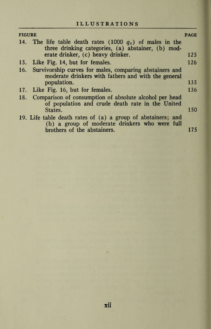 FIGURE PAGE 14. The life table death rates (1000 qx) of males in the three drinking categories, (a) abstainer, (b) mod¬ erate drinker, (c) heavy drinker. 125 15. Like Fig. 14, but for females. 126 16. Survivorship curves for males, comparing abstainers and moderate drinkers with fathers and with the general population. 135 17. Like Fig. 16, but for females. 136 18. Comparison of consumption of absolute alcohol per head of population and crude death rate in the United States. 150 19. Life table death rates of (a) a group of abstainers; and (b) a group of moderate drinkers who were full brothers of the abstainers. 175
