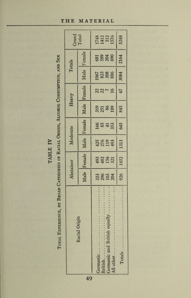 — i © o H 00 CN CN NO t(ihhn N 10 to <-■ On O OO OO O ON NO *D CN 'O t>» CD 00 NO NO CN O 00 O 00 c<0 00 ON -h NO On h IO 00 O0 CD CN tH no lO th fD no oo u} ^ ID NO On CD CNJN H On rf CN ^ CD CN NO 1-H ON OO ID CN HD CD NO fD ^ CN ON O O CD CN •rH CN _ <U s!^ o!^ <U 'C O S O PQ O <