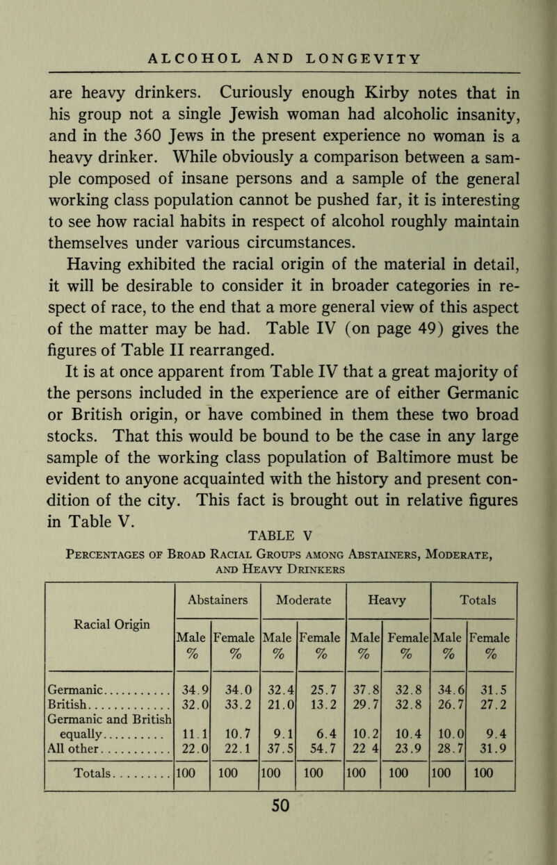 are heavy drinkers. Curiously enough Kirby notes that in his group not a single Jewish woman had alcoholic insanity, and in the 360 Jews in the present experience no woman is a heavy drinker. While obviously a comparison between a sam¬ ple composed of insane persons and a sample of the general working class population cannot be pushed far, it is interesting to see how racial habits in respect of alcohol roughly maintain themselves under various circumstances. Having exhibited the racial origin of the material in detail, it will be desirable to consider it in broader categories in re¬ spect of race, to the end that a more general view of this aspect of the matter may be had. Table IV (on page 49) gives the figures of Table II rearranged. It is at once apparent from Table IV that a great majority of the persons included in the experience are of either Germanic or British origin, or have combined in them these two broad stocks. That this would be bound to be the case in any large sample of the working class population of Baltimore must be evident to anyone acquainted with the history and present con¬ dition of the city. This fact is brought out in relative figures in Table V. TABLE v Percentages of Broad Racial Groups among Abstainers, Moderate, and Heavy Drinkers Abstainers Moderate Heavy Totals Racial Origin Male % Female % Male % Female % Male % Female % Male % Female % Germanic. 34.9 34.0 32.4 25.7 37.8 32.8 34.6 31.5 British. Germanic and British 32.0 33.2 21.0 13.2 29.7 32.8 26.7 27.2 equally. 11.1 10.7 9.1 6.4 10.2 10.4 10.0 9.4 All other. 22.0 22.1 37.5 54.7 22 4 23.9 28.7 31.9 Totals. 100 100 100 100 100 100 100 100