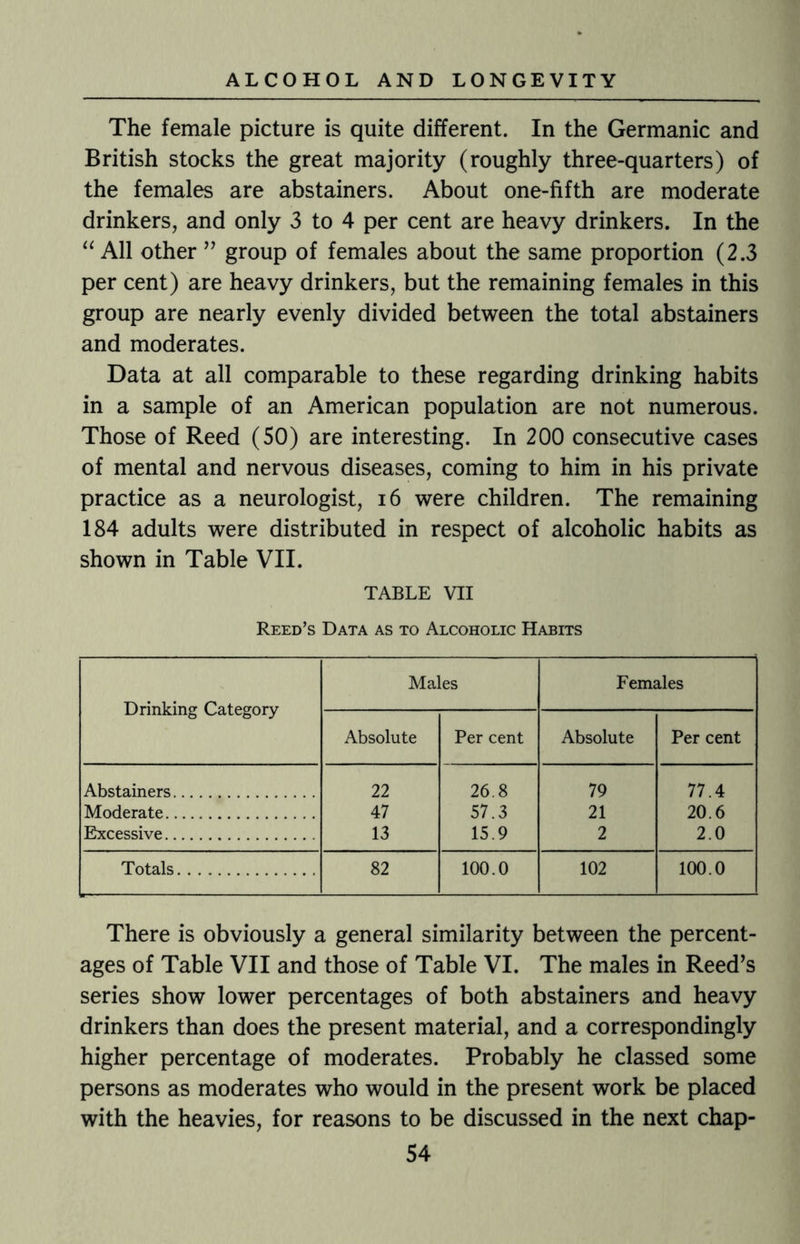 The female picture is quite different. In the Germanic and British stocks the great majority (roughly three-quarters) of the females are abstainers. About one-fifth are moderate drinkers, and only 3 to 4 per cent are heavy drinkers. In the “ All other ” group of females about the same proportion (2.3 per cent) are heavy drinkers, but the remaining females in this group are nearly evenly divided between the total abstainers and moderates. Data at all comparable to these regarding drinking habits in a sample of an American population are not numerous. Those of Reed (50) are interesting. In 200 consecutive cases of mental and nervous diseases, coming to him in his private practice as a neurologist, 16 were children. The remaining 184 adults were distributed in respect of alcoholic habits as shown in Table VII. TABLE VII Reed’s Data as to Alcoholic Habits Drinking Category Males Females Absolute Per cent Absolute Per cent Abstainers. 22 26.8 79 77.4 Moderate. 47 57.3 21 20.6 Excessive. 13 15.9 2 2.0 Totals. 82 100.0 102 100.0 There is obviously a general similarity between the percent¬ ages of Table VII and those of Table VI. The males in Reed’s series show lower percentages of both abstainers and heavy drinkers than does the present material, and a correspondingly higher percentage of moderates. Probably he classed some persons as moderates who would in the present work be placed with the heavies, for reasons to be discussed in the next chap-
