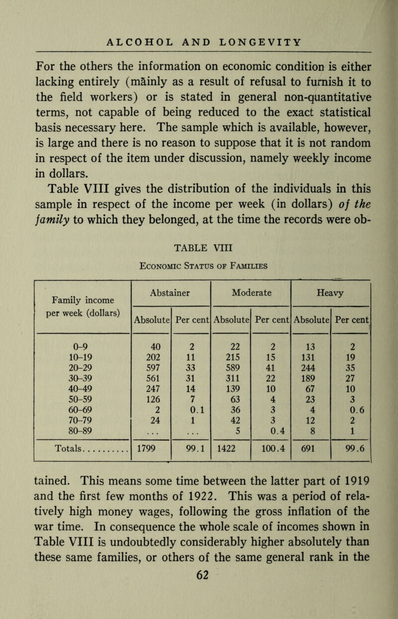 For the others the information on economic condition is either lacking entirely (mainly as a result of refusal to furnish it to the field workers) or is stated in general non-quantitative terms, not capable of being reduced to the exact statistical basis necessary here. The sample which is available, however, is large and there is no reason to suppose that it is not random in respect of the item under discussion, namely weekly income in dollars. Table VIII gives the distribution of the individuals in this sample in respect of the income per week (in dollars) of the family to which they belonged, at the time the records were ob- TABLE VIII Economic Status of Families Family income per week (dollars) Abstainer Moderate Heavy Absolute Per cent Absolute Per cent Absolute Per cent 0-9 40 2 22 2 13 2 10-19 202 11 215 15 131 19 20-29 597 33 589 41 244 35 30-39 561 31 311 22 189 27 40-49 247 14 139 10 67 10 50-59 126 7 63 4 23 3 60-69 2 0.1 36 3 4 0.6 70-79 24 1 42 3 12 2 80-89 5 0.4 8 1 Totals. 1799 99.1 1422 100.4 691 99.6 tained. This means some time between the latter part of 1919 and the first few months of 1922. This was a period of rela¬ tively high money wages, following the gross inflation of the war time. In consequence the whole scale of incomes shown in Table VIII is undoubtedly considerably higher absolutely than these same families, or others of the same general rank in the