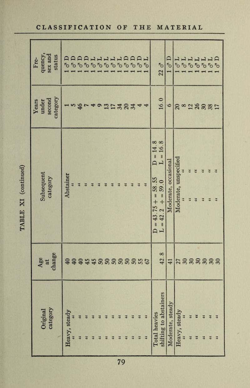 «N cs '»-H t-H tH *-H 1 t-H y-H 1 H CD Age at change OOOiOuoOOOOOO^Ot^ 1 42.8 r- O O O O O O (N co CO fO CO CO CO Original category £. <D C/3 p S'*' ' ” '  * * * * * ** w Total heavies shifting to abstainers I Moderate, steady >> X3 „ .. ^ „ „ „ c3 - - ~ - <• <* <d xn £ > cj 2 2 2 2 2 2 CD w