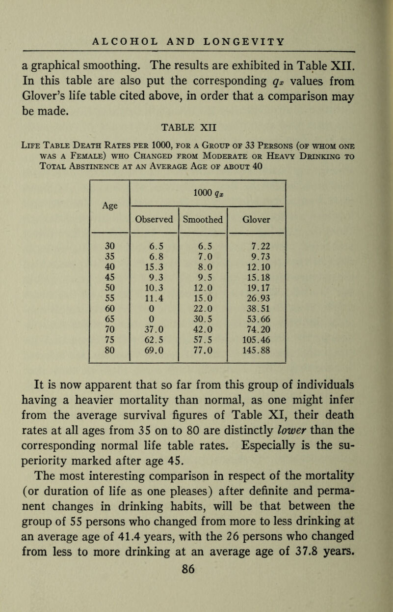 a graphical smoothing. The results are exhibited in Table XII. In this table are also put the corresponding qx values from Glover’s life table cited above, in order that a comparison may be made. TABLE XII Life Table Death Rates per 1000, for a Group of 33 Persons (of whom one was a Female) who Changed from Moderate or Heavy Drinking to Total Abstinence at an Average Age of about 40 Age 1000 qx Observed Smoothed Glover 30 6.5 6.5 7.22 35 6.8 7.0 9.73 40 15.3 8.0 12.10 45 9.3 9.5 15.18 50 10.3 12.0 19.17 55 11.4 15.0 26.93 60 0 22.0 38.51 65 0 30.5 53.66 70 37.0 42.0 74.20 75 62.5 57.5 105.46 80 69.0 77.0 145.88 It is now apparent that so far from this group of individuals having a heavier mortality than normal, as one might infer from the average survival figures of Table XI, their death rates at all ages from 35 on to 80 are distinctly lower than the corresponding normal life table rates. Especially is the su¬ periority marked after age 45. The most interesting comparison in respect of the mortality (or duration of life as one pleases) after definite and perma¬ nent changes in drinking habits, will be that between the group of 55 persons who changed from more to less drinking at an average age of 41.4 years, with the 26 persons who changed from less to more drinking at an average age of 37.8 years.