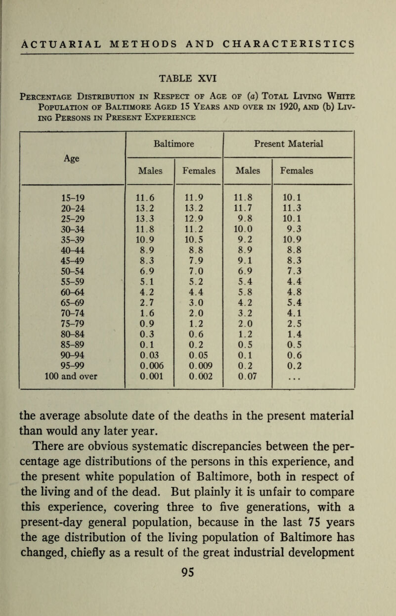TABLE XVI Percentage Distribution in Respect of Age of (a) Total Living White Population of Baltimore Aged 15 Years and over in 1920, and (b) Liv¬ ing Persons in Present Experience Age Baltimore Present Material Males Females Males Females 15-19 11.6 11.9 11.8 10.1 20-24 13.2 13.2 11.7 11.3 25-29 13.3 12.9 9.8 10.1 30-34 11.8 11.2 10.0 9.3 35-39 10.9 10.5 9.2 10.9 40-44 8.9 8.8 8.9 8.8 45-49 8.3 7.9 9.1 8.3 50-54 6.9 7.0 6.9 7.3 55-59 5.1 5.2 5.4 4.4 60-64 4.2 4.4 5.8 4.8 65-69 2.7 3.0 4.2 5.4 70-74 1.6 2.0 3.2 4.1 75-79 0.9 1.2 2.0 2.5 80-84 0.3 0.6 1.2 1.4 85-89 0.1 0.2 0.5 0.5 90-94 0.03 0.05 0.1 0.6 95-99 0.006 0.009 0.2 0.2 100 and over 0.001 0.002 0.07 ... the average absolute date of the deaths in the present material than would any later year. There are obvious systematic discrepancies between the per¬ centage age distributions of the persons in this experience, and the present white population of Baltimore, both in respect of the living and of the dead. But plainly it is unfair to compare this experience, covering three to five generations, with a present-day general population, because in the last 75 years the age distribution of the living population of Baltimore has changed, chiefly as a result of the great industrial development