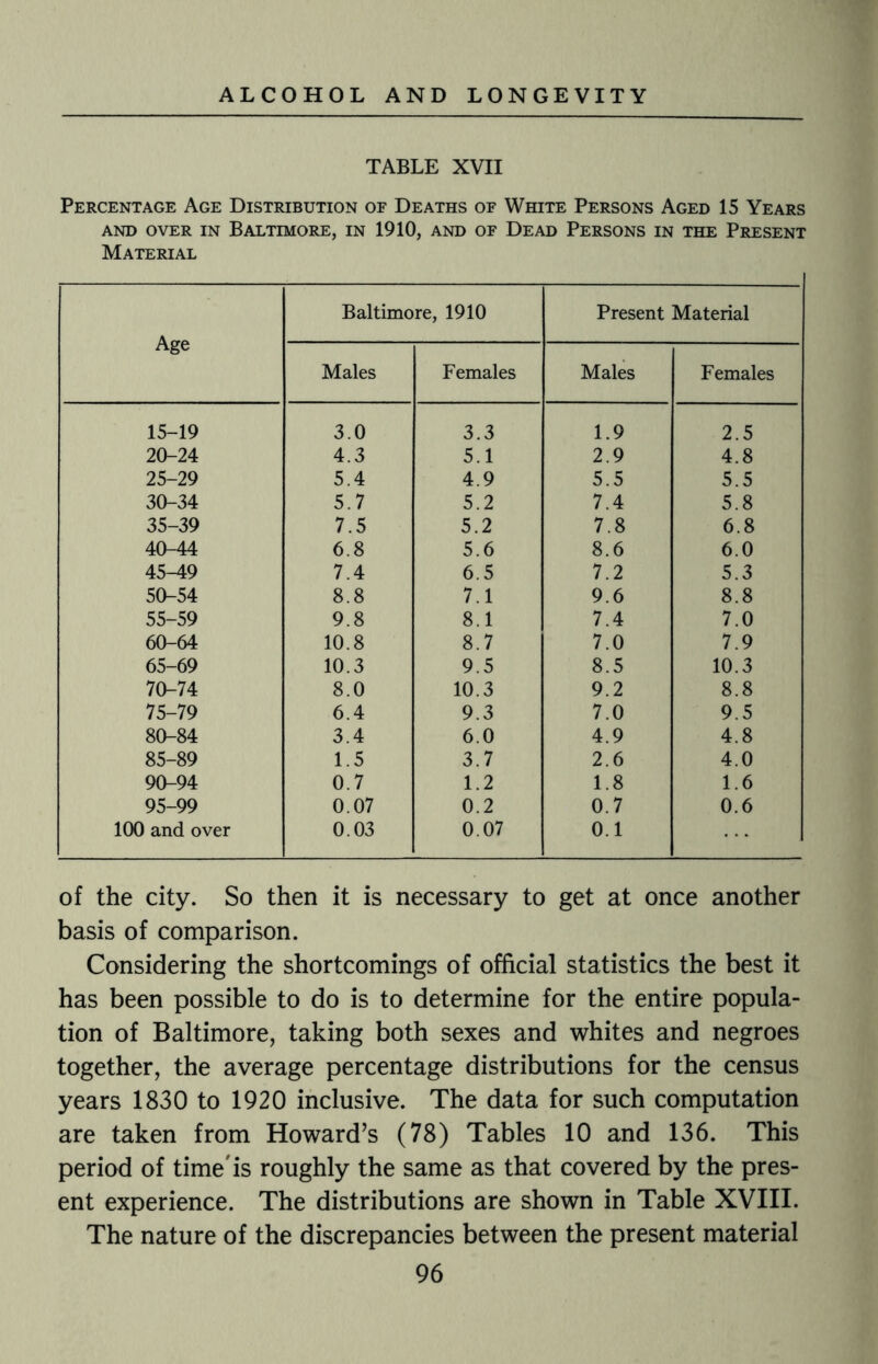 TABLE XVII Percentage Age Distribution of Deaths of White Persons Aged 15 Years AND OVER IN BALTIMORE, IN 1910, AND OF DEAD PERSONS IN THE PRESENT Material Age Baltimore, 1910 Present Material Males Females Males Females 15-19 3.0 3.3 1.9 2.5 20-24 4.3 5.1 2.9 4.8 25-29 5.4 4.9 5.5 5.5 30-34 5.7 5.2 7.4 5.8 35-39 7.5 5.2 7.8 6.8 40-44 6.8 5.6 8.6 6.0 45-49 7.4 6.5 7.2 5.3 50-54 8.8 7.1 9.6 8.8 55-59 9.8 8.1 7.4 7.0 60-64 10.8 8.7 7.0 7.9 65-69 10.3 9.5 8.5 10.3 70-74 8.0 10.3 9.2 8.8 75-79 6.4 9.3 7.0 9.5 80-84 3.4 6.0 4.9 4.8 85-89 1.5 3.7 2.6 4.0 90-94 0.7 1.2 1.8 1.6 95-99 0.07 0.2 0.7 0.6 100 and over 0.03 0.07 0.1 of the city. So then it is necessary to get at once another basis of comparison. Considering the shortcomings of official statistics the best it has been possible to do is to determine for the entire popula¬ tion of Baltimore, taking both sexes and whites and negroes together, the average percentage distributions for the census years 1830 to 1920 inclusive. The data for such computation are taken from Howard’s (78) Tables 10 and 136. This period of time'is roughly the same as that covered by the pres¬ ent experience. The distributions are shown in Table XVIII. The nature of the discrepancies between the present material