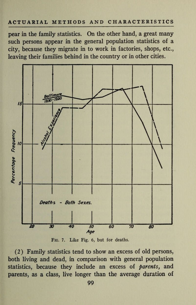 pear in the family statistics. On the other hand, a great many such persons appear in the general population statistics of a city, because they migrate in to work in factories, shops, etc., leaving their families behind in the country or in other cities. (2) Family statistics tend to show an excess of old persons, both living and dead, in comparison with general population statistics, because they include an excess of parents, and parents, as a class, live longer than the average duration of