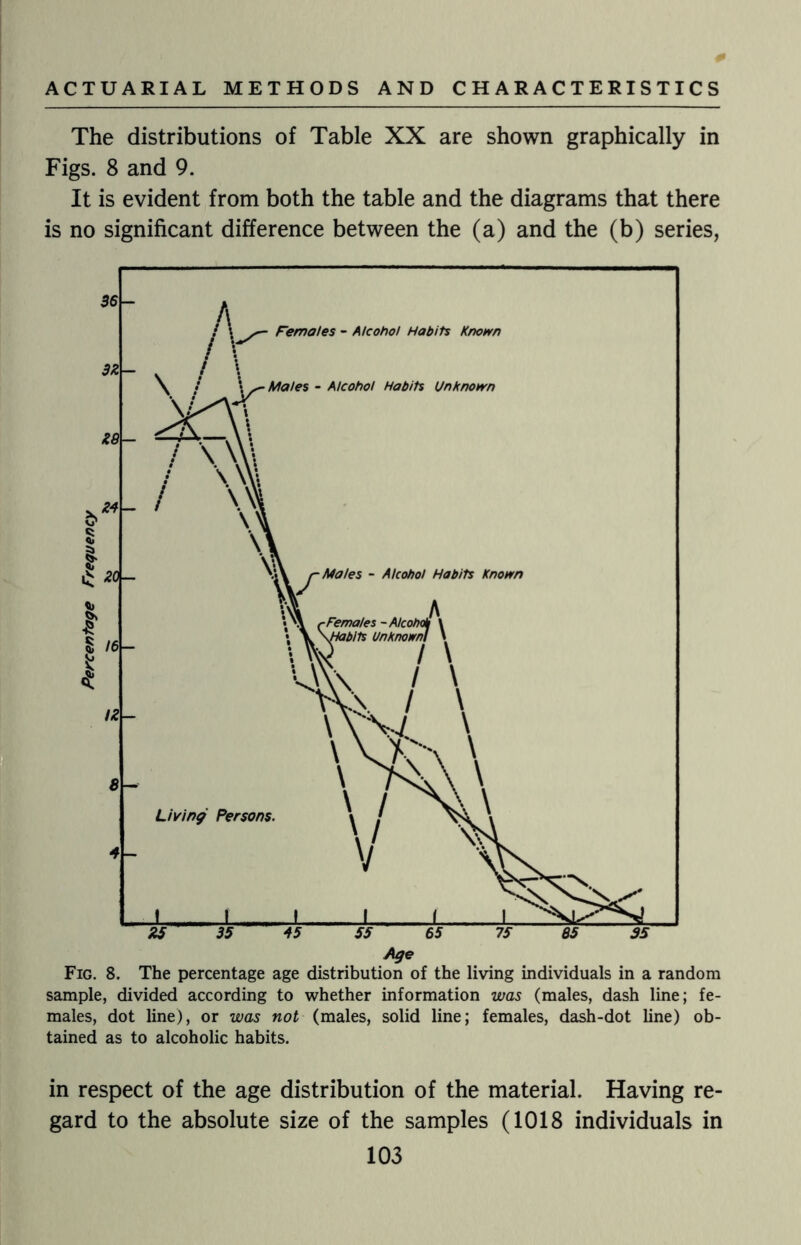 The distributions of Table XX are shown graphically in Figs. 8 and 9. It is evident from both the table and the diagrams that there is no significant difference between the (a) and the (b) series, males, dot line), or was not (males, solid line; females, dash-dot line) ob¬ tained as to alcoholic habits. in respect of the age distribution of the material. Having re¬ gard to the absolute size of the samples (1018 individuals in