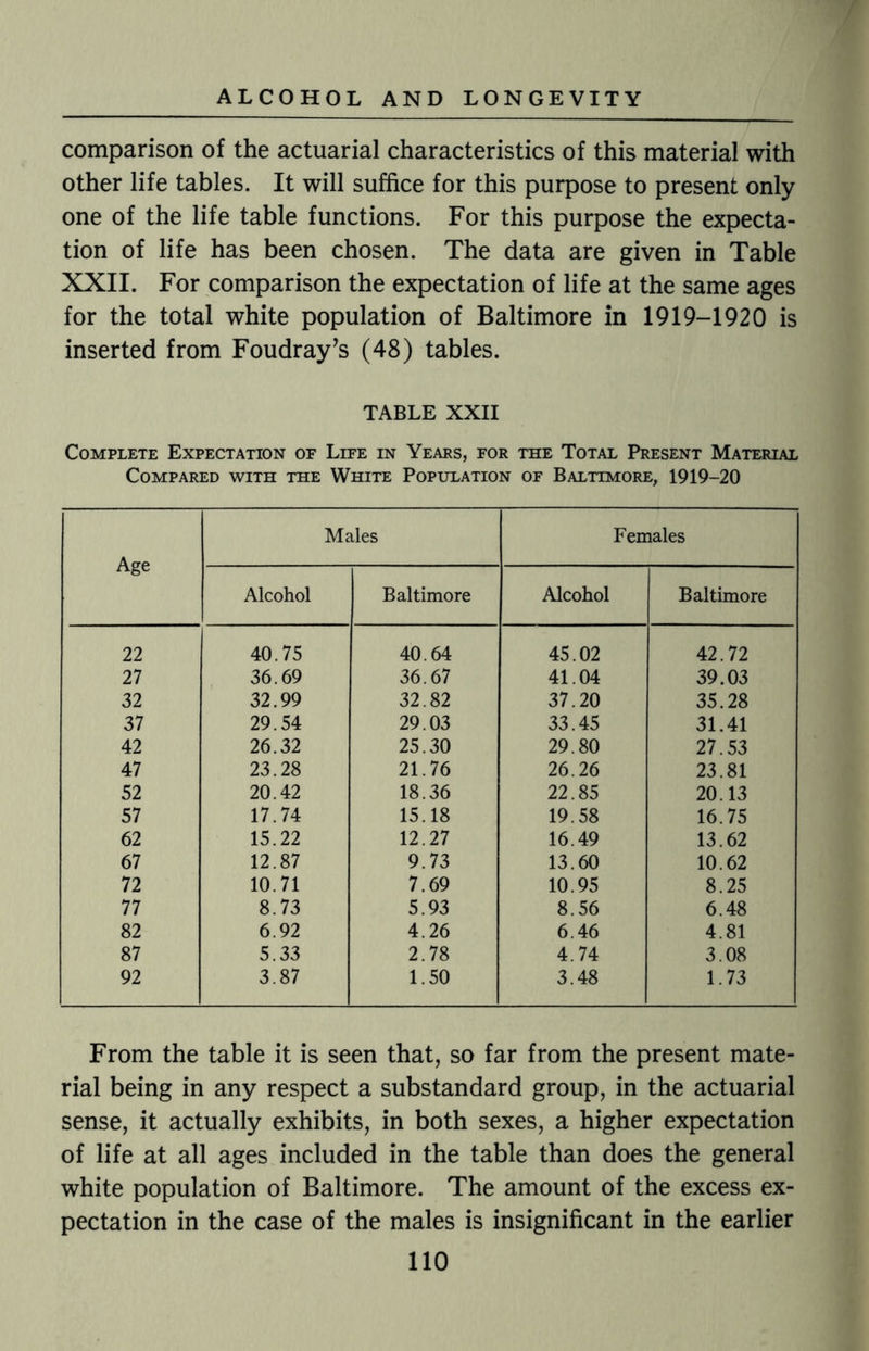 comparison of the actuarial characteristics of this material with other life tables. It will suffice for this purpose to present only one of the life table functions. For this purpose the expecta¬ tion of life has been chosen. The data are given in Table XXII. For comparison the expectation of life at the same ages for the total white population of Baltimore in 1919-1920 is inserted from Foudray’s (48) tables. TABLE XXII Complete Expectation of Life in Years, for the Total Present Material Compared with the White Population of Baltimore, 1919-20 Age Males Females Alcohol Baltimore Alcohol Baltimore 22 40.75 40.64 45.02 42.72 27 36.69 36.67 41.04 39.03 32 32.99 32.82 37.20 35.28 37 29.54 29.03 33.45 31.41 42 26.32 25.30 29.80 27.53 47 23.28 21.76 26.26 23.81 52 20.42 18.36 22.85 20.13 57 17.74 15.18 19.58 16.75 62 15.22 12.27 16.49 13.62 67 12.87 9.73 13.60 10.62 72 10.71 7.69 10.95 8.25 77 8.73 5.93 8.56 6.48 82 6.92 4.26 6.46 4.81 87 5.33 2.78 4.74 3.08 92 3.87 1.50 3.48 1.73 From the table it is seen that, so far from the present mate¬ rial being in any respect a substandard group, in the actuarial sense, it actually exhibits, in both sexes, a higher expectation of life at all ages included in the table than does the general white population of Baltimore. The amount of the excess ex¬ pectation in the case of the males is insignificant in the earlier
