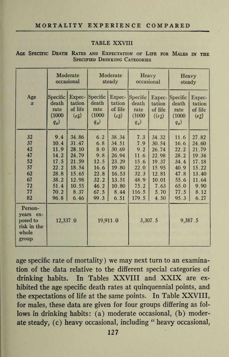 TABLE XXVIII Age Specific Death Rates and Expectation of Life for Males in the Specified Drinking Categories Moderate occasional Moderate steady Heavy occasional Heavy steady Age X Specific death rate (1000 Qx) Expec¬ tation of life (ej) Specific death rate (1000 ?x) Expec¬ tation of life (ex) Specific death rate (1000 qx) Expec¬ tation of life ((*£) Specific death rate (1000 Qx) Expec¬ tation of life («S) 32 9.4 34.86 6.2 38.34 7.3 34.32 11.6 27.82 37 10.4 31.47 6.8 34.51 7.9 30.54 16.6 24.60 42 11.9 28.10 8.0 30.69 9.2 26.74 22.2 21.79 47 14.2 24.79 9.8 26.94 11.6 22.98 28.2 19.34 52 17.5 21.59 12.5 23.29 15.6 19.37 34.4 17.18 57 22.2 18.54 16.6 19.80 22.0 15.95 40.9 15.22 62 28.8 15.65 22.8 16.53 32.3 12.81 47.8 13.40 67 38.2 12.98 32.2 13.51 48.9 10.01 55.6 11.64 72 51.4 10.55 46.2 10.80 75.2 7.63 65.0 9.90 77 70.2 8.37 67.5 8.44 116.5 5.70 77.5 8.12 82 96.8 6.46 99.3 6.51 179.5 4.50 95.3 6.27 Person- years ex¬ posed to 12,337.0 19,911.0 3,307.5 9,387.5 risk in the whole group age specific rate of mortality) we may next turn to an examina¬ tion of the data relative to the different special categories of drinking habits. In Tables XXVIII and XXIX are ex¬ hibited the age specific death rates at quinquennial points, and the expectations of life at the same points. In Table XXVIII, for males, these data are given for four groups differing as fol¬ lows in drinking habits: (a) moderate occasional, (b) moder¬ ate steady, (c) heavy occasional, including “ heavy occasional,