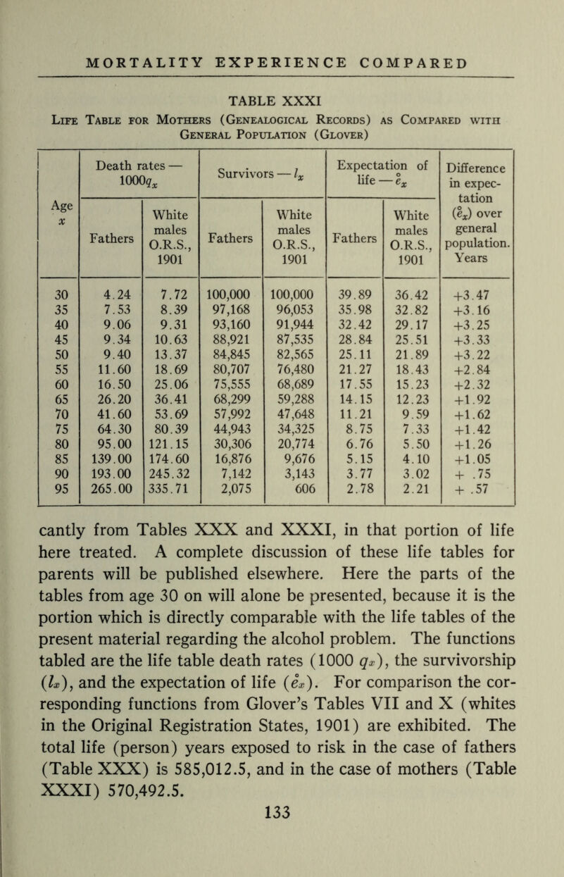 TABLE XXXI Life Table for Mothers (Genealogical Records) as Compared with General Population (Glover) Age X Death rates — 1000?* Survivors — lx Expectation of life — !* Difference in expec¬ tation (!*) over general population. Years Fathers White males O.R.S., 1901 Fathers White males O.R.S., 1901 Fathers White males O.R.S., 1901 30 4.24 7.72 100,000 100,000 39.89 36.42 +3.47 35 7.53 8.39 97,168 96,053 35.98 32.82 +3.16 40 9.06 9.31 93,160 91,944 32.42 29.17 +3.25 45 9.34 10.63 88,921 87,535 28.84 25.51 +3.33 50 9.40 13.37 84,845 82,565 25.11 21.89 +3.22 55 11.60 18.69 80,707 76,480 21.27 18.43 +2.84 60 16.50 25.06 75,555 68,689 17.55 15.23 +2.32 65 26.20 36.41 68,299 59,288 14.15 12.23 +1.92 70 41.60 53.69 57,992 47,648 11.21 9.59 +1.62 75 64.30 80.39 44,943 34,325 8.75 7.33 +1.42 80 95.00 121.15 30,306 20,774 6.76 5.50 +1.26 85 139.00 174.60 16,876 9,676 5.15 4.10 +1.05 90 193.00 245.32 7,142 3,143 3.77 3.02 + .75 95 265.00 335.71 2,075 606 2.78 2.21 + .57 cantly from Tables XXX and XXXI, in that portion of life here treated. A complete discussion of these life tables for parents will be published elsewhere. Here the parts of the tables from age 30 on will alone be presented, because it is the portion which is directly comparable with the life tables of the present material regarding the alcohol problem. The functions tabled are the life table death rates (1000 qx), the survivorship (h), and the expectation of life (ex). For comparison the cor¬ responding functions from Glover’s Tables VII and X (whites in the Original Registration States, 1901) are exhibited. The total life (person) years exposed to risk in the case of fathers (Table XXX) is 585,012.5, and in the case of mothers (Table XXXI) 570,492.5.