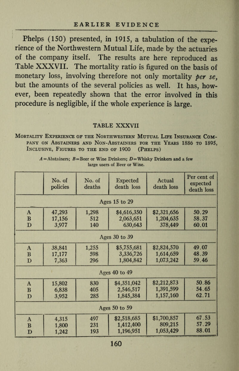 Phelps (150) presented, in 1915, a tabulation of the expe¬ rience of the Northwestern Mutual Life, made by the actuaries of the company itself. The results are here reproduced as Table XXXVII. The mortality ratio is figured on the basis of monetary loss, involving therefore not only mortality per se, but the amounts of the several policies as well. It has, how¬ ever, been repeatedly shown that the error involved in this procedure is negligible, if the whole experience is large. TABLE XXXVII Mortality Experience of the Northwestern Mutual Life Insurance Com¬ pany on Abstainers and Non-Abstainers for the Years 1886 to 1895, Inclusive, Figures to the end of 1900 (Phelps) A= Abstainers; 5=Beer or Wine Drinkers; D=Whisky Drinkers and a few large users of Beer or Wine. No. of policies No. of deaths Expected death loss Actual death loss Per cent of expected death loss Ages 15 to 29 A 47,293 1,298 $4,616,350 $2,321,656 50.29 B 17,156 512 2,063,651 1,204,635 58.37 D 3,977 140 630,643 378,449 60.01 Ages 30 to 39 A 38,841 1,255 $5,755,681 $2,824,570 49.07 B 17,177 598 3,336,726 1,614,659 48.39 D 7,363 296 1,804,842 1,073,242 59.46 Ages 40 to 49 A 15,802 830 $4,351,042 $2,212,873 50.86 B 6,838 405 2,546,517 1,391,599 54.65 D 3,952 285 1,845,384 1,157,160 62.71 Ages 50 to 59 A 4,315 497 $2,518,685 $1,700,857 67.53 B 1,800 231 1,412,400 809,215 57.29 D 1,242 193 1,196,951 1,053,429 88.01