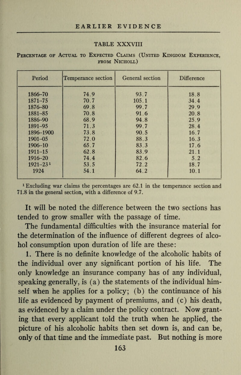 TABLE XXXVIII Percentage of Actual to Expected Claims (United Kingdom Experience, from Nicholl) Period Temperance section General section Difference 1866-70 74.9 93.7 18.8 1871-75 70.7 105.1 34.4 1876-80 69.8 99.7 29.9 1881-85 70.8 91.6 20.8 1886-90 68.9 94.8 25.9 1891-95 71.3 99.7 28.4 1896-1900 73.8 90.5 16.7 1901-05 72.0 88.3 16.3 1906-10 65.7 83.3 17.6 1911-15 62.8 83.9 21.1 1916-20 74.4 82.6 5.2 1921-231 53.5 72.2 18.7 1924 54.1 64.2 10.1 1 Excluding war claims the percentages are 62.1 in the temperance section and 71.8 in the general section, with a difference of 9.7. It will be noted the difference between the two sections has tended to grow smaller with the passage of time. The fundamental difficulties with the insurance material for the determination of the influence of different degrees of alco¬ hol consumption upon duration of life are these: 1. There is no definite knowledge of the alcoholic habits of the individual over any significant portion of his life. The only knowledge an insurance company has of any individual, speaking generally, is (a) the statements of the individual him¬ self when he applies for a policy; (b) the continuance of his life as evidenced by payment of premiums, and (c) his death, as evidenced by a claim under the policy contract. Now grant¬ ing that every applicant told the truth when he applied, the picture of his alcoholic habits then set down is, and can be, only of that time and the immediate past. But nothing is more
