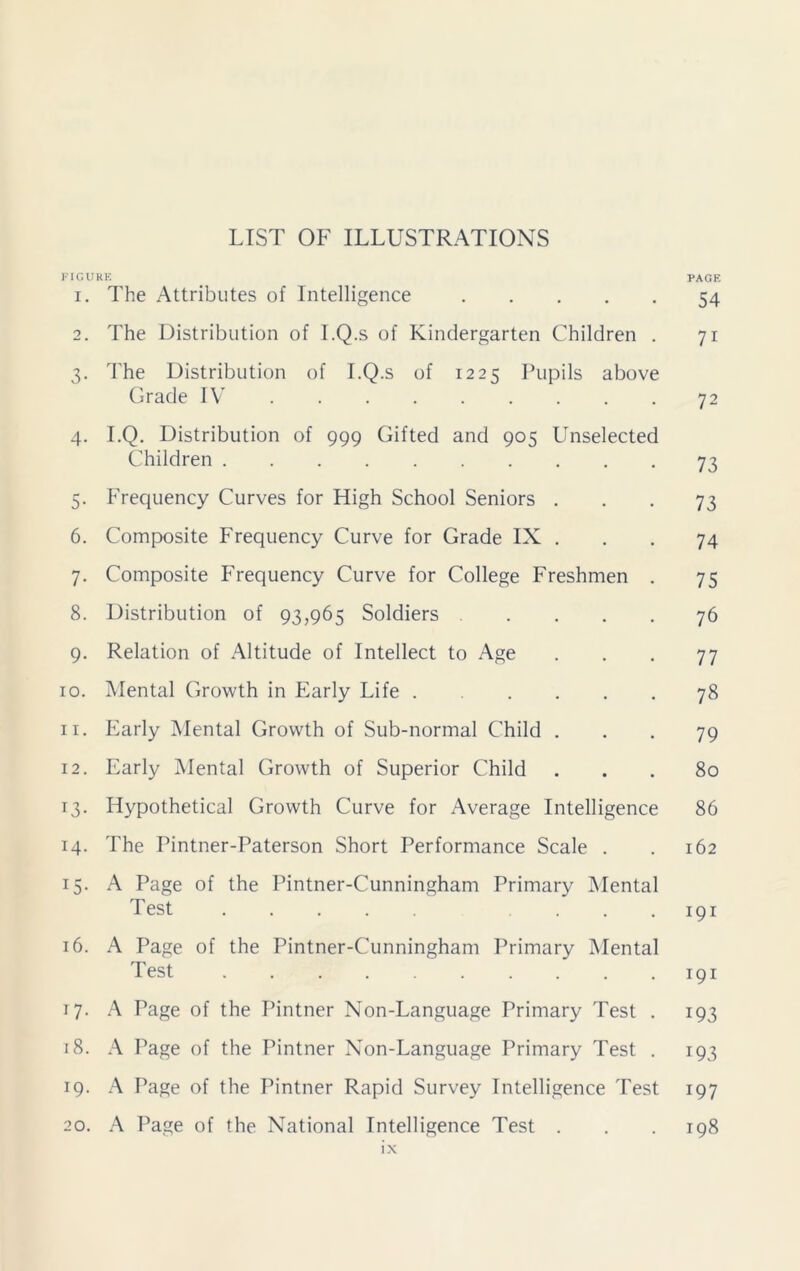 figure page 1. The Attributes of Intelligence 54 2. The Distribution of I.Q.s of Kindergarten Children . 71 3. The Distribution of I.Q.s of 1225 Pupils above Grade IV 72 4. I.Q. Distribution of 999 Gifted and 905 Unselected Children 73 5. Frequency Curves for High School Seniors ... 73 6. Composite Frequency Curve for Grade IX ... 74 7. Composite Frequency Curve for College Freshmen . 75 8. Distribution of 93,965 Soldiers 76 9. Relation of Altitude of Intellect to Age ... 77 10. Mental Growth in Early Life 78 11. Early Mental Growth of Sub-normal Child ... 79 12. Early Mental Growth of Superior Child ... 80 13. Hypothetical Growth Curve for Average Intelligence 86 14. The Pintner-Paterson Short Performance Scale . .162 15. A Page of the Pintner-Cunningham Primary Mental Test . . . . . . .191 16. A Page of the Pintner-Cunningham Primary Mental Test .......... 191 17. A Page of the Pintner Non-Language Primary Test . 193 18. A Page of the Pintner Non-Language Primary Test . 193 19. A Page of the Pintner Rapid Survey Intelligence Test 197 20. A Page of the National Intelligence Test . . .198