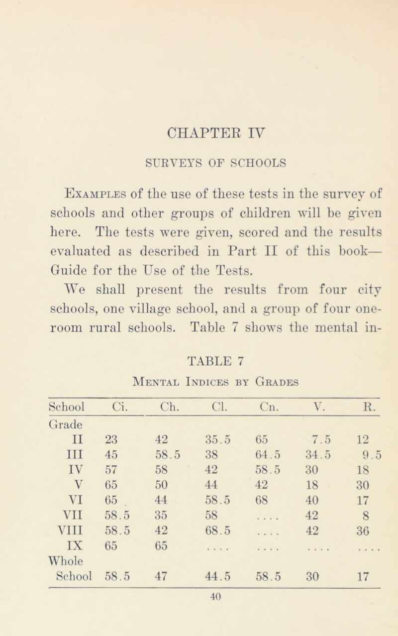 CHAPTER IV SURVEYS OF SCHOOLS Examples of tlie use of these tests in the survey of schools and other groups of children will be given here. The tests were given, scored and the results evaluated as described in Part II of this book— Guide for the Use of the Tests. We shall present the results from four city schools, one village school, and a group of four one- room rural schools. Table 7 shows the mental in- TABLE 7 Mental Indices by Grades School Ci. Ch. Cl. Cn. V. R. Grade II 23 42 35.5 65 7.5 12 III 45 58.5 38 64.5 34.5 9.5 IV 57 58 42 58.5 30 18 V 65 50 44 42 18 30 VI 65 . 44 58.5 68 40 17 VII 58.5 35 58 .... 42 8 VIII 58.5 42 68.5 .... 42 36 IX 65 65 .... .... Whole School 58.5 47 44.5 58.5 30 17