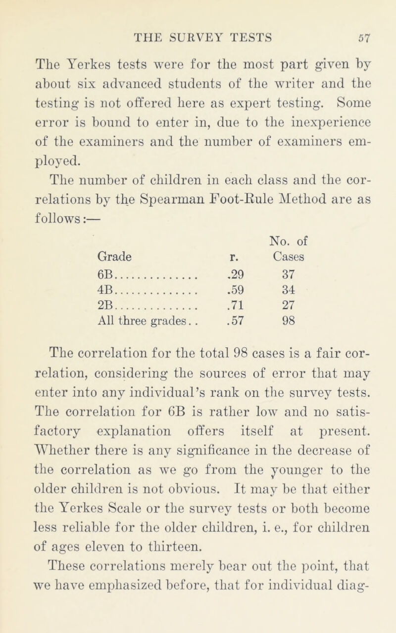 The Yerkes tests were for the most part given by about six advanced students of the writer and the testing is not offered here as expert testing. Some error is bound to enter in, due to the inexperience of the examiners and the number of examiners em- ployed. The number of children in each class and the cor- relations by the Spearman Foot-Rule Method are as follows:— Grade r. No. of Cases 6B .29 37 4B .59 34 2B .71 27 All three grades. . .57 98 The correlation for the total 98 cases is a fair cor- relation, considering the sources of error that may enter into any individual’s rank on the survey tests. The correlation for 6B is rather 1owt and no satis- factory explanation offers itself at present. Whether there is any significance in the decrease of the correlation as we go from the younger to the older children is not obvious. It may be that either the Yerkes Scale or the survey tests or both become less reliable for the older children, i. e., for children of ages eleven to thirteen. These correlations merely bear out the point, that we have emphasized before, that for individual diag-