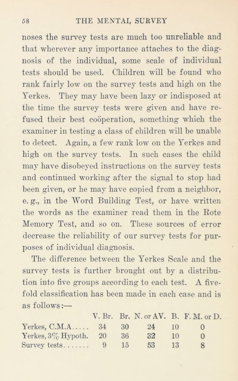 noses the survey tests are much too unreliable and that wherever any importance attaches to the diag- nosis of the individual, some scale of individual tests should be used. Children will be found who rank fairly low on the survey tests and high on the Yerkes. They may have been lazy or indisposed at the time the survey tests were given and have re- fused their best cooperation, something which the examiner in testing a class of children will be unable to detect. Again, a few rank low on the lrerkes and high on the survey tests. In such cases the child may have disobeyed instructions on the survey tests and continued working after the signal to stop had been given, or he may have copied from a neighbor, e. g., in the Word Building Test, or have written the words as the examiner read them in the Rote Memory Test, and so on. These sources of error decrease the reliability of our survey tests for pur- poses of individual diagnosis. The difference between the Yerkes Scale and the survey tests is further brought out by a distribu- tion into five groups according to each test. A five- fold classification has been made in each case and is as follows:— V. Br. Br. N.orAV. B. F. M. or D. Yerkes, C.M.A 34 30 24 10 0 Yerkes, 3% Hypoth. 20 36 32 10 0 Survey tests 9 15 53 13 8