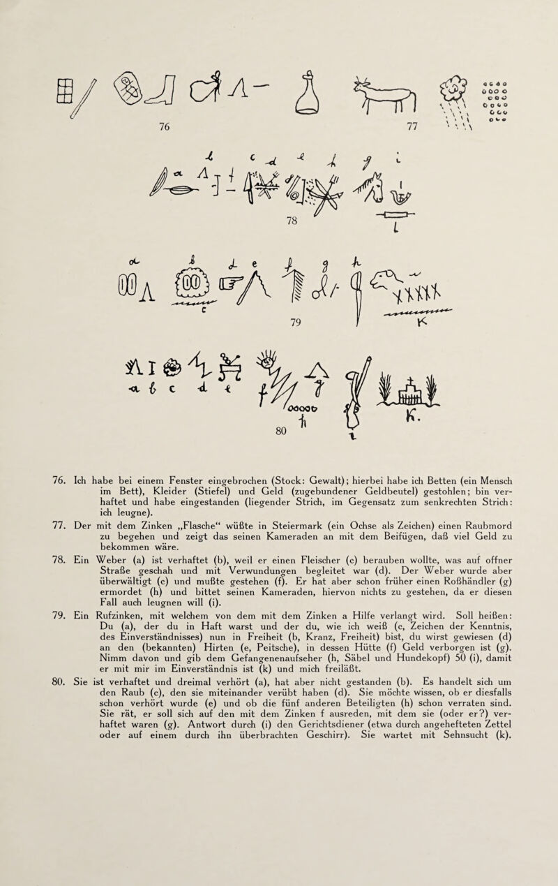 tll •a 6 c <L i 76. Ich habe bei einem Fenster eingebrochen (Stock: Gewalt); hierbei habe ich Betten (ein Mensch im Bett), Kleider (Stiefel) und Geld (zugebundener Geldbeutel) gestohlen; bin ver¬ haftet und habe eingestanden (liegender Strich, im Gegensatz zum senkrechten Strich: ich leugne). 77. Der mit dem Zinken „Flasche“ wüßte in Steiermark (ein Ochse als Zeichen) einen Raubmord zu begehen und zeigt das seinen Kameraden an mit dem Beifügen, daß viel Geld zu bekommen wäre. 78. Ein Weber (a) ist verhaftet (b), weil er einen Fleischer (c) berauben wollte, was auf offner Straße geschah und mit Verwundungen begleitet war (d). Der Weber wurde aber überwältigt (c) und mußte gestehen (f). Er hat aber schon früher einen Roßhändler (g) ermordet (h) und bittet seinen Kameraden, hiervon nichts zu gestehen, da er diesen Fall auch leugnen will (i). 79. Ein Rufzinken, mit welchem von dem mit dem Zinken a Hilfe verlangt wird. Soll heißen: Du (a), der du in Haft warst und der du, wie ich weiß (c, Zeichen der Kenntnis, des Einverständnisses) nun in Freiheit (b, Kranz, Freiheit) bist, du wirst gewiesen (d) an den (bekannten) Hirten (e, Peitsche), in dessen Hütte (f) Geld verborgen ist (g). Nimm davon und gib dem Gefangenenaufseher (h, Säbel und Hundekopf) 50 (i), damit er mit mir im Einverständnis ist (k) und mich freiläßt. 80. Sie ist verhaftet und dreimal verhört (a), hat aber nicht gestanden (b). Es handelt sich um den Raub (c), den sie miteinander verübt haben (d). Sie möchte wissen, ob er diesfalls schon verhört wurde (e) und ob die fünf anderen Beteiligten (h) schon verraten sind. Sie rät, er soll sich auf den mit dem Zinken f ausreden, mit dem sie (oder er?) ver¬ haftet waren (g). Antwort durch (i) den Gerichtsdiener (etwa durch angehefteten Zettel oder auf einem durch ihn überbrachten Geschirr). Sie wartet mit Sehnsucht (k).