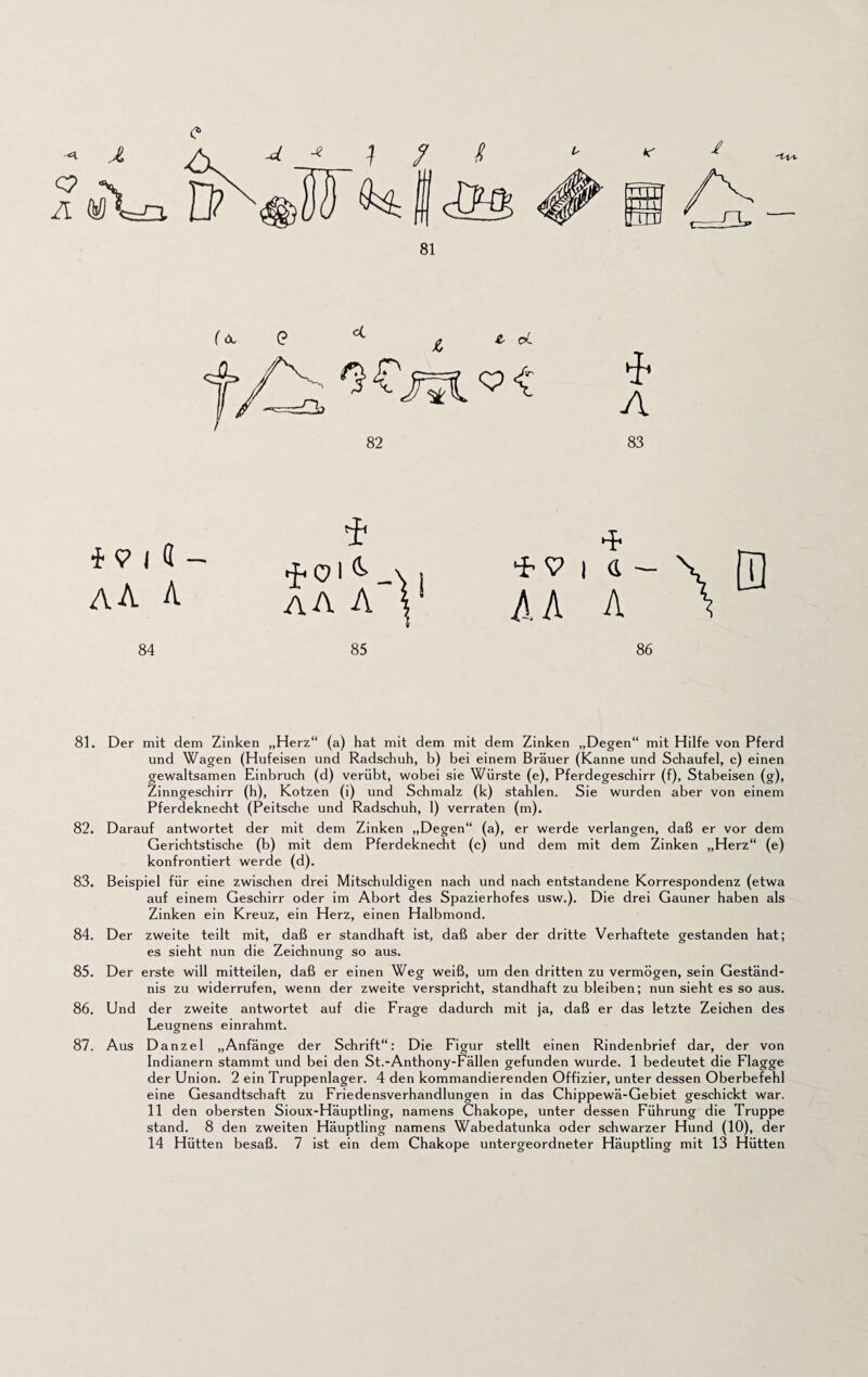 « A <3 % A MVn D> i / * 81 K~ 4 *91«- aa a AA A V * <9 AA 1 4 — \ A 84 85 86 81. Der mit dem Zinken „Herz“ (a) hat mit dem mit dem Zinken „Degen“ mit Hilfe von Pferd und Wagen (Hufeisen und Radschuh, b) bei einem Brauer (Kanne und Schaufel, c) einen gewaltsamen Einbruch (d) verübt, wobei sie Würste (e), Pferdegeschirr (f), Stabeisen (g), Zinngeschirr (h), Kotzen (i) und Schmalz (k) stahlen. Sie wurden aber von einem Pferdeknecht (Peitsche und Radschuh, 1) verraten (m). 82. Darauf antwortet der mit dem Zinken „Degen“ (a), er werde verlangen, daß er vor dem Gerichtstische (b) mit dem Pferdeknecht (c) und dem mit dem Zinken „Herz“ (e) konfrontiert werde (d). 83. Beispiel für eine zwischen drei Mitschuldigen nach und nach entstandene Korrespondenz (etwa auf einem Geschirr oder im Abort des Spazierhofes usw.). Die drei Gauner haben als Zinken ein Kreuz, ein Herz, einen Halbmond. 84. Der zweite teilt mit, daß er standhaft ist, daß aber der dritte Verhaftete gestanden hat; es sieht nun die Zeichnung so aus. 85. Der erste will mitteilen, daß er einen Weg weiß, um den dritten zu vermögen, sein Geständ¬ nis zu widerrufen, wenn der zweite verspricht, standhaft zu bleiben; nun sieht es so aus. 86. Und der zweite antwortet auf die Frage dadurch mit ja, daß er das letzte Zeichen des Leugnens einrahmt. 87. Aus Danzel „Anfänge der Schrift“: Die Figur stellt einen Rindenbrief dar, der von Indianern stammt und bei den St.-Anthony-Fällen gefunden wurde. 1 bedeutet die Flagge der Union. 2 ein Truppenlager. 4 den kommandierenden Offizier, unter dessen Oberbefehl eine Gesandtschaft zu Friedensverhandlungen in das Chippewä-Gebiet geschickt war. 11 den obersten Sioux-Häuptling, namens Chakope, unter dessen Führung die Truppe stand. 8 den zweiten Häuptling namens Wabedatunka oder schwarzer Hund (10), der