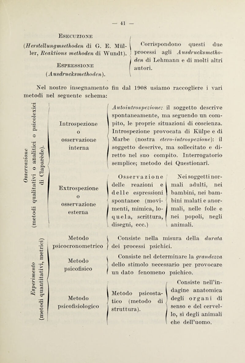 Esecuzione , (Herstellungmsethoden di G. E. Miil- \ * orrispondono questi due ler, Reaktions methoden di Wundt). ' processi agli Ausdrucksmetho- (den di Lehmann e di molti altri autori. Nel nostro insegnamento metodi nel seguente schema: fin dal 1908 usiamo raccogliere i vari © • »-H X © © •rH 02 o o •<s> » Oo 00 •Th O) g fi Ph \ <3 ' cS 0 3 o a> rH c Introspezione o osservazione interna Extrospezione o osservazione esterna Autointrospezione: il soggetto descrive i spontaneamente, ma seguendo un com- 1 pito, le proprie situazioni di coscienza. ) Introspezione provocata di Ktilpe e di \ Marbe (nostra etero-introspezione): il I soggetto descrive, ma sollecitato e di- I retto nel suo compito. Interrogatorio [ semplice; metodo dei Questionari. Osservazione / Nei soggetti nor- clelle reazioni e [ mali adulti, nei delle espressioni | bambini, nei bam- { spontanee (movi- , bini malati e anor- ( menti, mimica, lo- I mali, nelle folle e quel a, scrittura, I nei popoli, negli i disegni, ecc.) \ animali. Metodo psicocronometrico a. co © s 1 o © Metodo psicofisico Metodo psicofisiologico Consiste nella misura della durata dei processi psichici. Consiste nel determinare la grandezza dello stimolo necessario per provocare un dato fenomeno psichico. Consiste nell’in¬ dagine anatomica degli organi di senso e del cervel¬ lo, sì degli animali che dell’uomo. Metodo psicosta¬ tico (metodo di struttura).