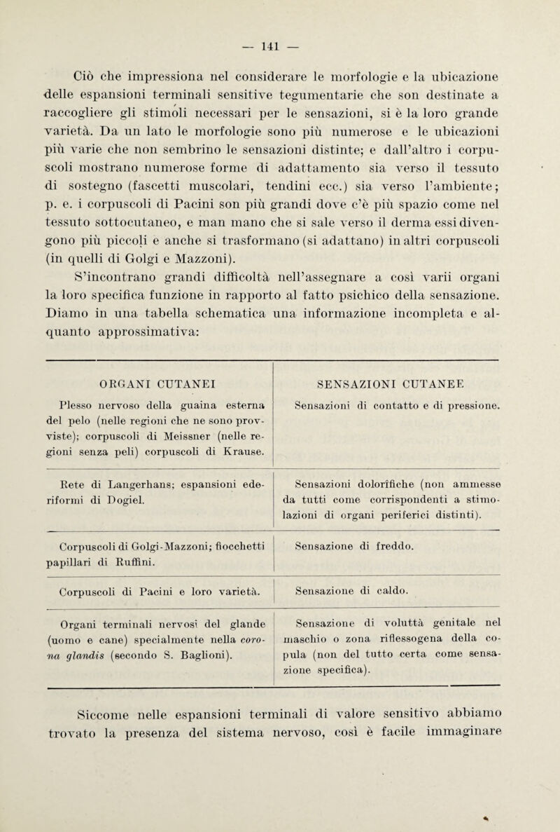 Ciò die impressiona nel considerare le morfologie e la ubicazione delle espansioni terminali sensitive tegumentarie che son destinate a raccogliere gli stimoli necessari per le sensazioni, si è la loro grande varietà. Da un lato le morfologie sono più numerose e le ubicazioni più varie che non sembrino le sensazioni distinte; e dall’altro i corpu¬ scoli mostrano numerose forme di adattamento sia verso il tessuto di sostegno (fascetti muscolari, tendini ecc.) sia verso l’ambiente; p. e. i corpuscoli di Pacini son più grandi dove c’è più spazio come nel tessuto sottocutaneo, e man mano che si sale verso il derma essi diven¬ gono più piccoli e anche si trasformano (si adattano) in altri corpuscoli (in quelli di Golgi e Mazzoni). S’incontrano grandi difficoltà nell’assegnare a così varii organi la loro specifica funzione in rapporto al fatto psichico della sensazione. Diamo in una tabella schematica una informazione incompleta e al¬ quanto approssimativa: ORGANI CUTANEI SENSAZIONI CUTANEE Plesso nervoso della guaina esterna del pelo (nelle regioni che ne sono prov¬ viste); corpuscoli di Meissner (nelle re¬ gioni senza peli) corpuscoli di Krause. Sensazioni di contatto e di pressione. Rete di Langerhaus; espansioni ede¬ riformi di Dogiel. Sensazioni dolorìfiche (non ammesse da tutti come corrispondenti a stimo¬ lazioni di organi periferici distinti). Corpuscoli di Golgi-Mazzoni; fiocchetti papillari di Ruffini. Sensazione di freddo. Corpuscoli di Pacini e loro varietà. Sensazione di caldo. Organi terminali nervosi del glande (uomo e cane) specialmente nella coro¬ na glandis (secondo S. Baglioni). Sensazione di voluttà genitale nel maschio o zona riflessogena della co¬ pula (non del tutto certa come sensa¬ zione specifica). Siccome nelle espansioni terminali di valore sensitivo abbiamo trovato la presenza del sistema nervoso, così è facile immaginare *