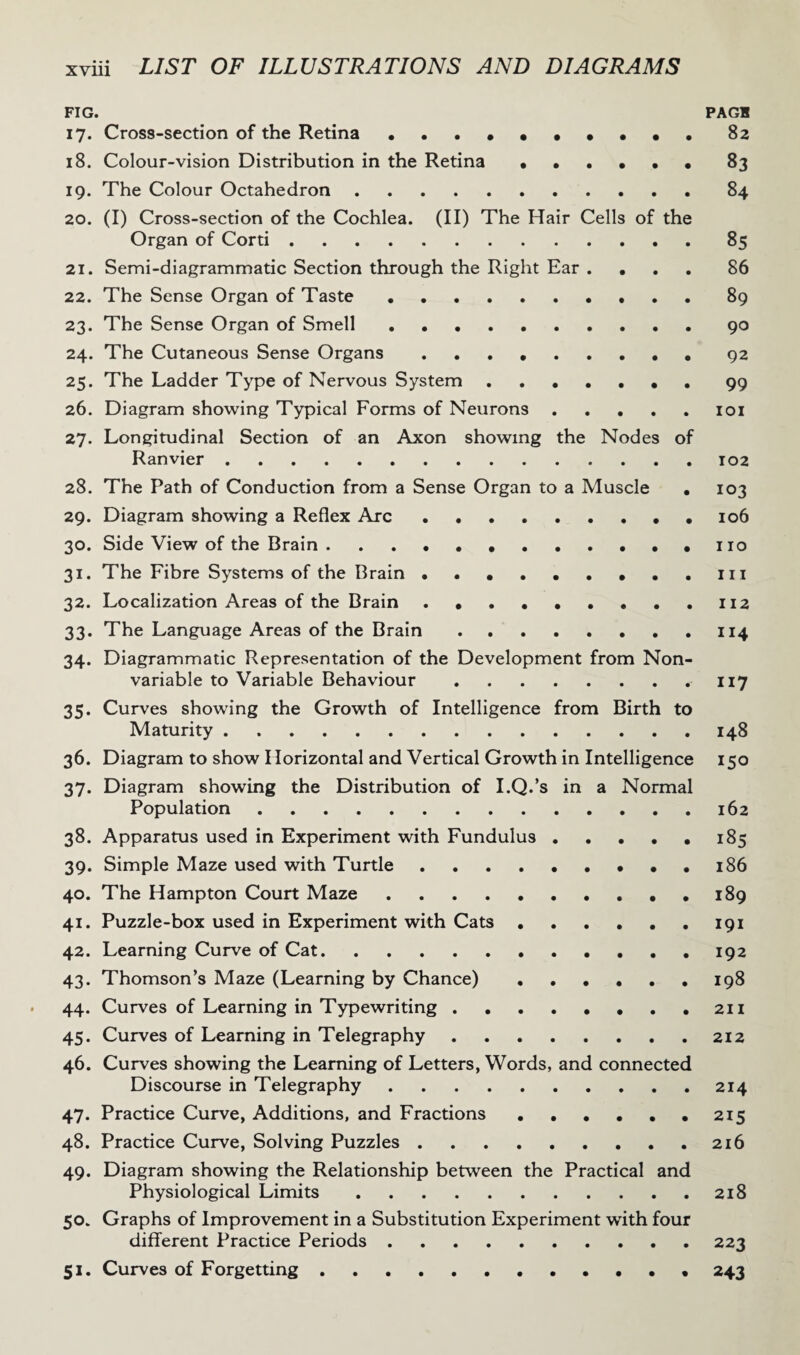 FIG. PAGH 17. Cross-section of the Retina •••••••••« 82 18. Colour-vision Distribution in the Retina.83 19. The Colour Octahedron.84 20. (I) Cross-section of the Cochlea. (II) The Hair Cells of the Organ of Cord.85 21. Semi-diagrammatic Section through the Right Ear .... 86 22. The Sense Organ of Taste.. 89 23. The Sense Organ of Smell.90 24. The Cutaneous Sense Organs .92 25. The Ladder Type of Nervous System.. . 99 26. Diagram showing Typical Forms of Neurons.101 27. Longitudinal Section of an Axon showing the Nodes of Ranvier.102 28. The Path of Conduction from a Sense Organ to a Muscle . 103 29. Diagram showing a Reflex Arc . 106 30. Side View of the Brain.,110 31. The Fibre Systems of the Brain.in 32. Localization Areas of the Brain.112 33. The Language Areas of the Brain.114 34. Diagrammatic Representation of the Development from Non¬ variable to Variable Behaviour.117 35. Curves showing the Growth of Intelligence from Birth to Maturity.148 36. Diagram to show Horizontal and Vertical Growth in Intelligence 150 37. Diagram showing the Distribution of I.Q.’s in a Normal Population.162 38. Apparatus used in Experiment with Fundulus . . . . . 185 39. Simple Maze used with Turtle.186 40. The Hampton Court Maze.189 41. Puzzle-box used in Experiment with Cats.191 42. Learning Curve of Cat.192 43. Thomson’s Maze (Learning by Chance).198 44. Curves of Learning in Typewriting.. 211 45. Curves of Learning in Telegraphy.212 46. Curves showing the Learning of Letters, Words, and connected Discourse in Telegraphy.214 47. Practice Curve, Additions, and Fractions ...... 215 48. Practice Curve, Solving Puzzles.216 49. Diagram showing the Relationship between the Practical and Physiological Limits.218 50. Graphs of Improvement in a Substitution Experiment with four different Practice Periods.223 51. Curves of Forgetting. 243