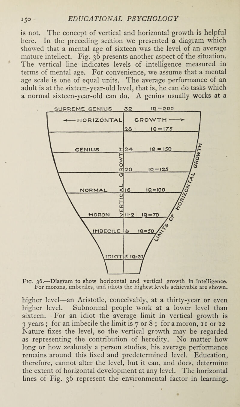 ISO is not. The concept of vertical and horizontal growth is helpful here. In the preceding section we presented a diagram which showed that a mental age of sixteen was the level of an average mature intellect. Fig. 36 presents another aspect of the situation. The vertical line indicates levels of intelligence measured in terms of mental age. For convenience, we assume that a mental age scale is one of equal units. The average performance of an adult is at the sixteen-year-old level, that is, he can do tasks which a normal sixteen-year-old can do. A genius usually works at a Fig. 36.—Diagram to show horizontal and vertical growth in intelligence. For morons, imbeciles, and idiots the highest levels achievable are shown. higher level—an Aristotle, conceivably, at a thirty-year or even higher level. Subnormal people work at a lower level than sixteen. For an idiot the average limit in vertical growth is 3 years ; for an imbecile the limit is 7 or 8 ; for a moron, 11 or 12 Nature fixes the level, so the vertical growth may be regarded as representing the contribution of heredity. No matter how long or how zealously a person studies, his average performance remains around this fixed and predetermined level. Education, therefore, cannot alter the level, but it can, and does, determine the extent of horizontal development at any level. The horizontal fines of Fig. 36 represent the environmental factor in learning.