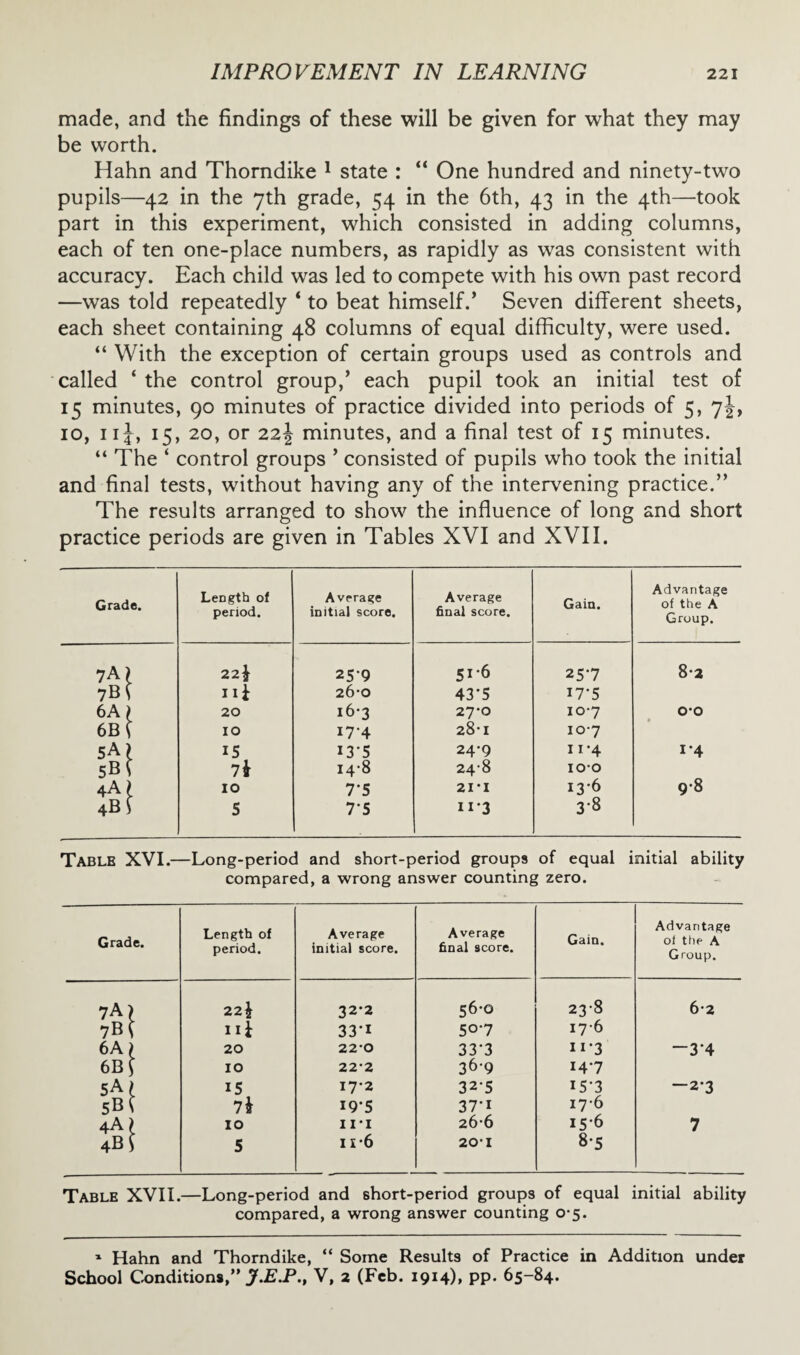 made, and the findings of these will be given for what they may be worth. Hahn and Thorndike 1 state : “ One hundred and ninety-two pupils—42 in the 7th grade, 54 in the 6th, 43 in the 4th—took part in this experiment, which consisted in adding columns, each of ten one-place numbers, as rapidly as was consistent with accuracy. Each child was led to compete with his own past record —was told repeatedly ‘ to beat himself.’ Seven different sheets, each sheet containing 48 columns of equal difficulty, were used. “ With the exception of certain groups used as controls and called ‘ the control group,’ each pupil took an initial test of 15 minutes, 90 minutes of practice divided into periods of 5, 7J, 10, 11J, 15, 20, or 22\ minutes, and a final test of 15 minutes. “ The ‘ control groups ’ consisted of pupils who took the initial and final tests, without having any of the intervening practice.” The results arranged to show the influence of long and short practice periods are given in Tables XVI and XVII. Grade. Length of period. Average initial score. Average final score. Gain. Advantage of the A Group. 7A) 22$ 259 51-6 25-7 8-a 7BS Hi 26-0 43’5 17-5 6A) 20 16-3 27-0 10-7 0*0 6B \ IO 174 28-1 10-7 5a l 15 I3-5 24-9 11-4 i'4 5B \ 7* 14-8 24-8 100 4a ) 10 7'S 21*1 13*6 9*8 4B ) 5 7’5 ii*3 3-8 Table XVI.—Long-period and short-period groups of equal initial ability compared, a wrong answer counting zero. Grade. Length of period. Average initial score. Average final score. Gain. Advantage ot the A Group. 7A) 22j 32-2 56*0 238 6*2 7B \ Hi 33-1 50-7 176 6A l 20 220 33’3 n*3 -34 6B( IO 222 36-9 147 5a l IS I7-2 32-5 I5-3 —2-3 5B \ 7i 19*5 37-i 176 4a l 10 11' I 266 156 7 S 11-6 201 8*5 Table XVII.—Long-period and short-period groups of equal initial ability compared, a wrong answer counting 0-5. 1 Hahn and Thorndike, “ Some Results of Practice in Addition under School Conditions,” J.E.P., V, 2 (Feb. 1914), pp. 65-84.