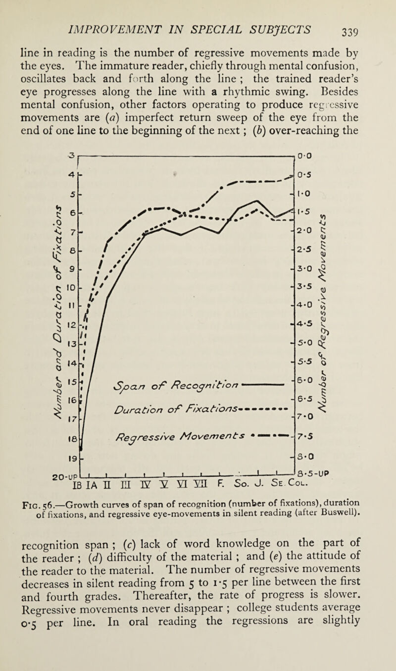 line in reading is the number of regressive movements made by the eyes. The immature reader, chiefly through mental confusion, oscillates back and forth along the line ; the trained reader’s eye progresses along the line with a rhythmic swing. Besides mental confusion, other factors operating to produce regressive movements are («) imperfect return sweep of the eye from the end of one line to the beginning of the next; (b) over-reaching the Fig.56.—Growth curves of span of recognition (number of fixations), duration of fixations, and regressive eye-movements in silent reading (after Buswell). recognition span ; (c) lack of word knowledge on the part of the reader ; (d) difficulty of the material ; and (e) the attitude of the reader to the material. The number of regressive movements decreases in silent reading from 5 to 1*5 per line between the first and fourth grades. Thereafter, the rate of progress is slower. Regressive movements never disappear ; college students average 0-5 per line. In oral reading the regressions are slightly