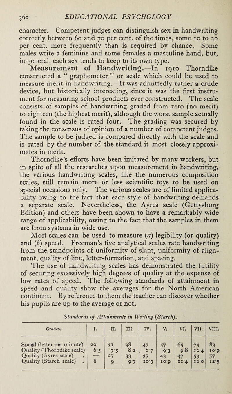 character. Competent judges can distinguish sex in handwriting correctly between 60 and 70 per cent, of the times, some 10 to 20 per cent, more frequently than is required by chance. Some males write a feminine and some females a masculine hand, but, in general, each sex tends to keep to its own type. Measurement of Handwriting.—In 1910 Thorndike constructed a “ graphometer ” or scale which could be used to measure merit in handwriting. It was admittedly rather a crude device, but historically interesting, since it was the first instru¬ ment for measuring school products ever constructed. The scale consists of samples of handwriting graded from zero (no merit) to eighteen (the highest merit), although the worst sample actually found in the scale is rated four. The grading was secured by taking the consensus of opinion of a number of competent judges. The sample to be judged is compared directly with the scale and is rated by the number of the standard it most closely approxi¬ mates in merit. Thorndike’s efforts have been imitated by many workers, but in spite of all the researches upon measurement in handwriting, the various handwriting scales, like the numerous composition scales, still remain more or less scientific toys to be used on special occasions only. The various scales are of limited applica¬ bility owing to the fact that each style of handwriting demands a separate scale. Nevertheless, the Ayres scale (Gettysburg Edition) and others have been shown to have a remarkably wide range of applicability, owing to the fact that the samples in them are from systems in wide use. Most scales can be used to measure (a) legibility (or quality) and (b) speed. Freeman’s five analytical scales rate handwriting from the standpoints of uniformity of slant, uniformity of align¬ ment, quality of line, letter-formation, and spacing. The use of handwriting scales has demonstrated the futility of securing excessively high degrees of quality at the expense of low rates of speed. The following standards of attainment in speed and quality show the averages for the North American continent. By reference to them the teacher can discover whether his pupils are up to the average or not. Standards of Attainments in Writing (Starch). Grades. I. II. III. IV. V. VI. VII. VIII. Speed (letter per minute) 20 3i 38 47 57 65 75 83 Quality (Thorndike scale) 6-5 7*5 8-2 8-7 9*3 9-8 10-4 109 Quality (Ayres scale) — 27 33 37 43 47 53 57 9 9‘7 10*3 109 n*4