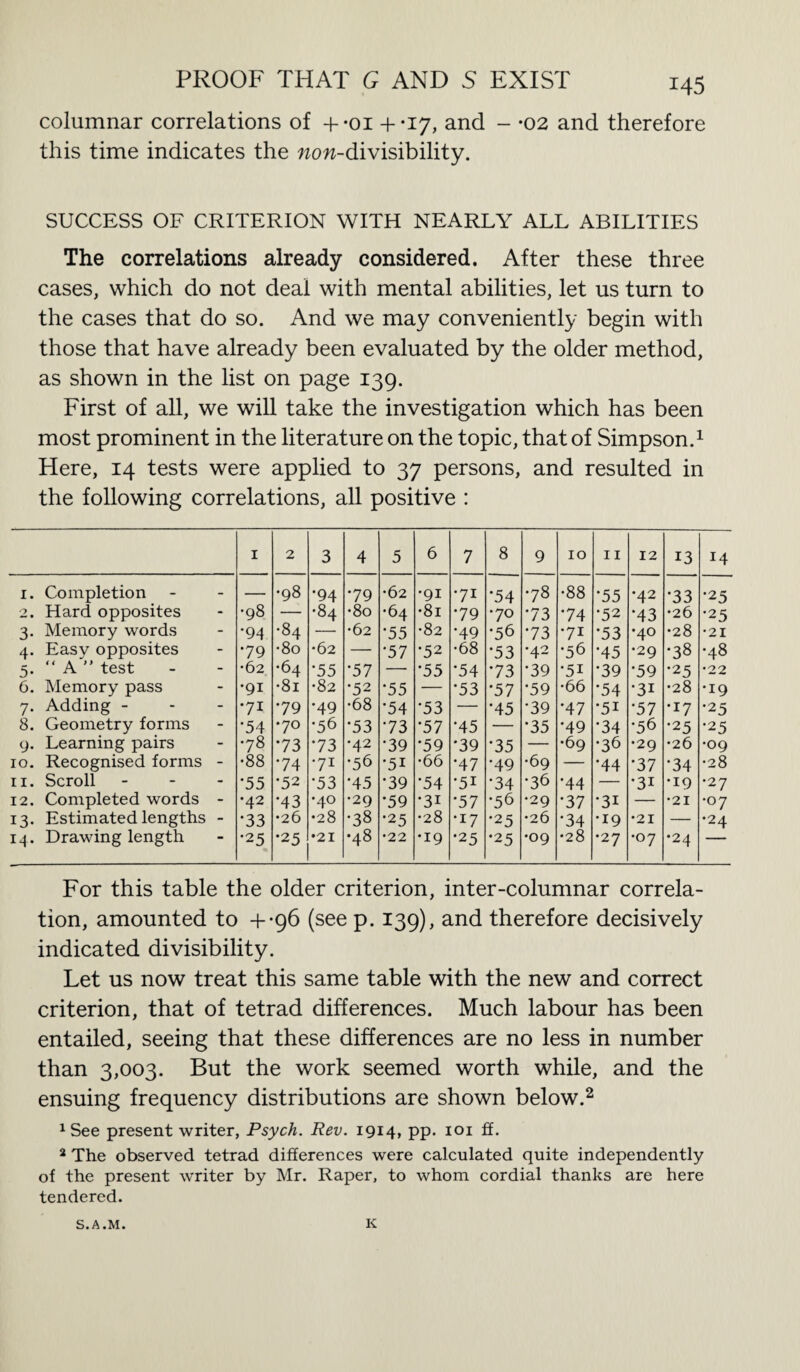 columnar correlations of + -oi +-17, and - -02 and therefore this time indicates the wow-divisibility. SUCCESS OF CRITERION WITH NEARLY ALL ABILITIES The correlations already considered. After these three cases, which do not deal with mental abilities, let us turn to the cases that do so. And we may conveniently begin with those that have already been evaluated by the older method, as shown in the list on page 139. First of all, we will take the investigation which has been most prominent in the literature on the topic, that of Simpson.1 Here, 14 tests were applied to 37 persons, and resulted in the following correlations, all positive : 1 2 3 4 5 6 7 8 9 10 11 12 13 14 I. Completion — •98 •94 •79 •62 •91 •71 •54 •78 •88 ‘55 •42 •33 •25 2 • Hard opposites •98 — •84 •80 •64 •81 •79 •70 *73 •74 •52 •43 •26 •25 3- Memory words •94 •84 •62 •55 •82 •49 •56 •73 •71 *53 •40 •28 •21 4- Easy opposites •79 •80 •62 — •57 •52 •68 •53 •42 •56 •45 •29 •38 •48 5- “ A ” test •62 •64 *55 *57 •55 •54 •73 •39 •5i *39 •59 •25 • 22 6. Memory pass •91 •81 •82 •52 ‘55 *53 •57 •59 •66 •54 •3i •28 •19 7- Adding - •71 •79 *49 •68 *54 •53 •45 •39 •47 •5i ‘57 •17 •25 8. Geometry forms •54 •70 •56 •53 •73 ‘57 •45 — •35 *49 •34 •56 •25 •25 9- Learning pairs •78 •73 •73 •42 •39 '59 *39 •35 — •69 •36 •29 •26 •09 10. Recognised forms - •88 *74 •71 •56 •51 •66 *47 •49 •69 — •44 •37 •34 •28 11. Scroll - •55 •52 •53 •45 *39 •54 •5i •34 •36 •44 — •3i *19 •27 12. Completed words - •42 *43 •40 •29 •59 •3i •57 •56 •29 •37 •3i — •21 •07 13- Estimated lengths - •33 •26 •28 •38 •25 •28 •17 •25 •26 *34 •19 •21 — •24 14. Drawing length •25 •25 •21 •48 •22 •19 •25 •25 •09 •28 •27 •07 •24 For this table the older criterion, inter-columnar correla¬ tion, amounted to +-96 (see p. 139), and therefore decisively indicated divisibility. Let us now treat this same table with the new and correct criterion, that of tetrad differences. Much labour has been entailed, seeing that these differences are no less in number than 3,003. But the work seemed worth while, and the ensuing frequency distributions are shown below.2 1 See present writer, Psych. Rev. 1914, pp* 101 ff. 2 The observed tetrad differences were calculated quite independently of the present writer by Mr. Raper, to whom cordial thanks are here tendered. S.A.M. K