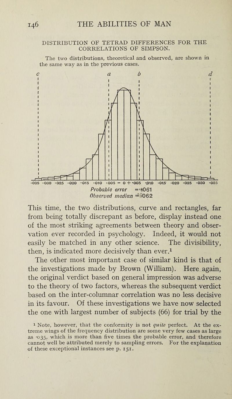 DISTRIBUTION OF TETRAD DIFFERENCES FOR THE CORRELATIONS OF SIMPSON. The two distributions, theoretical and observed, are shown in the same way as in the previous cases. c a b d Probable error =*1061 Observed median = *062 This time, the two distributions, curve and rectangles, far from being totally discrepant as before, display instead one of the most striking agreements between theory and obser¬ vation ever recorded in psychology. Indeed, it would not easily be matched in any other science. The divisibility, then, is indicated more decisively than ever.1 The other most important case of similar kind is that of the investigations made by Brown (William). Here again, the original verdict based on general impression was adverse to the theory of two factors, whereas the subsequent verdict based on the inter-columnar correlation was no less decisive in its favour. Of these investigations we have now selected the one with largest number of subjects (66) for trial by the 1 Note, however, that the conformity is not quite perfect. At the ex¬ treme wings of the frequency distribution are some very few cases as large as -035, which is more than five times the probable error, and therefore cannot well be attributed merely to sampling errors. For the explanation of these exceptional instances see p. 151.