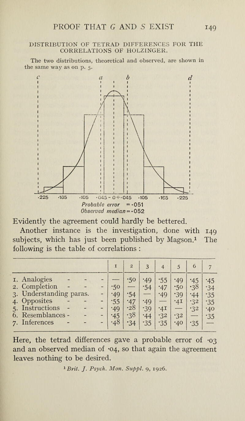 DISTRIBUTION OF TETRAD DIFFERENCES FOR THE CORRELATIONS OF HOLZINGER. The two distributions, theoretical and observed, are shown in the same way as on p. 5. c a b d Probable error =*051 Observed median = *052 Evidently the agreement could hardly be bettered. Another instance is the investigation, done with 149 subjects, which has just been published by Magson.1 The following is the table of correlations : 1 2 3 4 5 6 7 I. Analogies - — •50 *49 *55 *49 *45 •45 2. Completion - •50 — *54 *47 •50 •38 •34 3- Understanding paras. •49 •54 — •49 *39 *44 •35 4- Opposites - •55 *47 *49 — ‘41 •32 *35 5- Instructions - •49 •28 *39 •41 — •32 •40 6. Resemblances - •45 •38 *44 •32 •32 — .0 £ JD 7- Inferences - •48 *34 •35 •35 ♦40 *35 Here, the tetrad differences gave a probable error of *03 and an observed median of -04, so that again the agreement leaves nothing to be desired. lBrit. J. Psych. Mon. Suppl. 9, 1926.