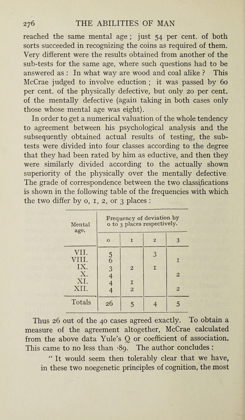 reached the same mental age ; just 54 per cent, of both sorts succeeded in recognizing the coins as required of them. Very different were the results obtained from another of the sub-tests for the same age, where such questions had to be answered as : In what way are wood and coal alike ? This McCrae judged to involve eduction ; it was passed by 60 per cent, of the physically defective, but only 20 per cent, of the mentally defective (again taking in both cases only those whose mental age was eight). In order to get a numerical valuation of the whole tendency to agreement between his psychological analysis and the subsequently obtained actual results of testing, the sub¬ tests were divided into four classes according to the degree that they had been rated by him as eductive, and then they were similarly divided according to the actually shown superiority of the physically over the mentally defective The grade of correspondence between the two classifications is shown in the following table of the frequencies with which the two differ by o, 1, 2, or 3 places : Mental age. Frequency of deviation by 0 to 3 places respectively. 0 1 2 3 VII. 5 3 VIII. 6 1 IX. 3 2 1 X. 4 2 XI. 4 1 XII. 4 2 2 Totals 26 5 4 mi a Thus 26 out of the 40 cases agreed exactly. To obtain a measure of the agreement altogether, McCrae calculated from the above data Yule’s Q or coefficient of association. This came to no less than *89. The author concludes :  It would seem then tolerably clear that we have, in these two noegenetic principles of cognition, the most