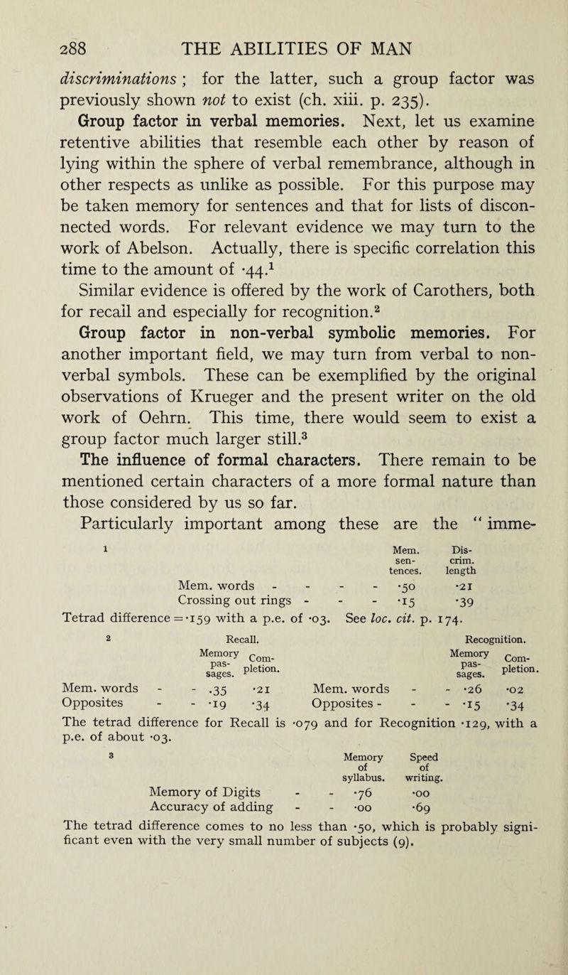 discriminations ; for the latter, such a group factor was previously shown not to exist (ch. xiii. p. 235). Group factor in verbal memories. Next, let us examine retentive abilities that resemble each other by reason of lying within the sphere of verbal remembrance, although in other respects as unlike as possible. For this purpose may be taken memory for sentences and that for lists of discon¬ nected words. For relevant evidence we may turn to the work of Abelson. Actually, there is specific correlation this time to the amount of -44.1 Similar evidence is offered by the work of Carothers, both for recall and especially for recognition.2 Group factor in non-verbal symbolic memories. For another important field, we may turn from verbal to non¬ verbal symbols. These can be exemplified by the original observations of Krueger and the present writer on the old work of Oehrn. This time, there would seem to exist a group factor much larger still.3 The influence of formal characters. There remain to be mentioned certain characters of a more formal nature than those considered by us so far. Particularly important among these are the “ imme- 1 Mem. Dis- sen- crim. tences. length Mem. words - -50 -21 Crossing out rings - - - *15 *39 Tetrad difference = -159 with a p.e. of *03. See loc. cit. p. 174. 2 Recall. Recognition. Memory Com_ Memory Com¬ sages. Pletlon- pas¬ sages. pletion. Mem. words - - .35 *21 Mem. words - *26 •02 Opposites - - *19 -34 Opposites - - '15 *34 The tetrad difference for Recall is p.e. of about -03. •079 and for Recognition -129, with a 8 Memory of syllabus. Speed of writing. Memory of Digits •76 •00 Accuracy of adding •OO •69 The tetrad difference comes to no less than -50, which is probably signi¬ ficant even with the very small number of subjects (9).