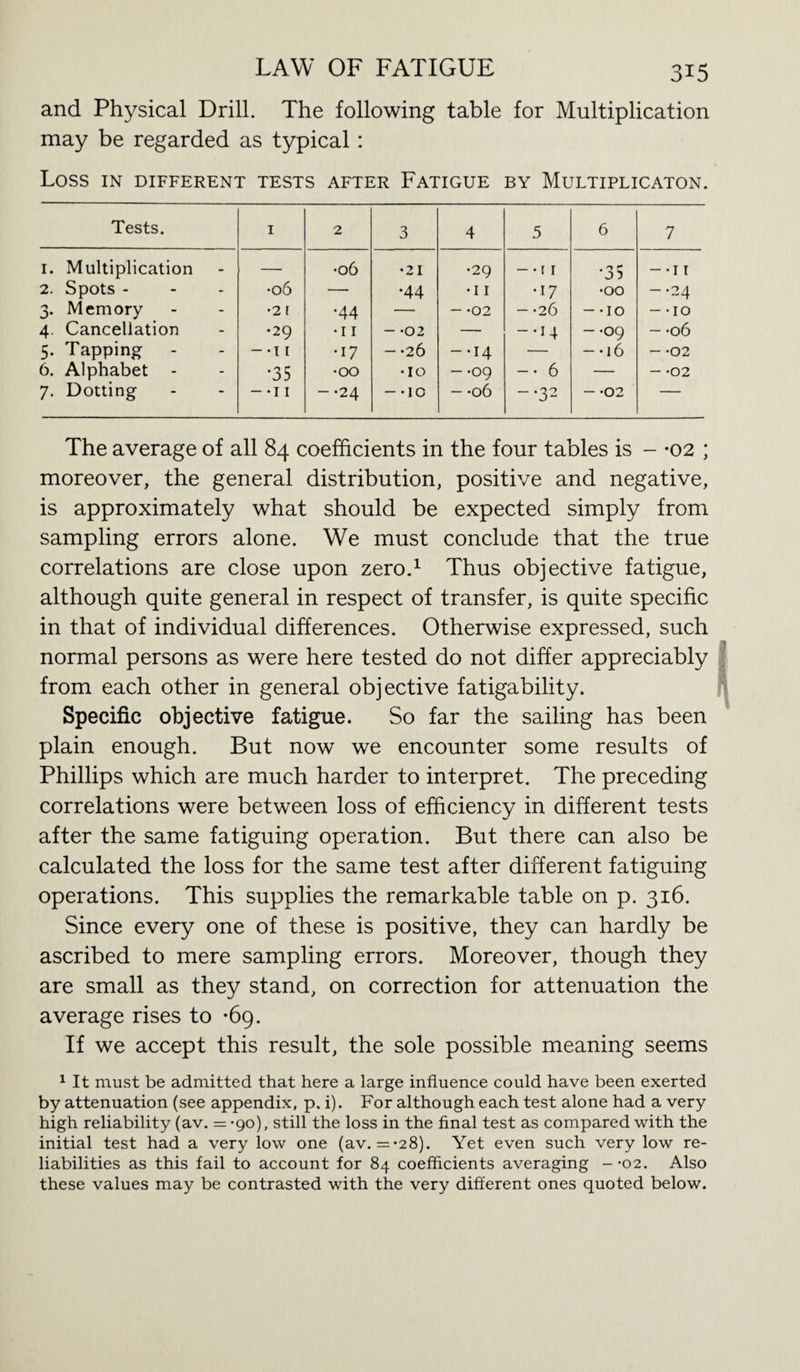 and Physical Drill. The following table for Multiplication may be regarded as typical: Loss IN DIFFERENT TESTS AFTER FATIGUE BY MULTIPLICATON. Tests. 1 2 3 4 5 6 7 1. Multiplication — •06 •21 •29 -•ii • ^ £ - -II 2. Spots - •06 — •44 •11 •17 •00 -•24 3. Memory •21 •44 — - -02 - -26 - -IO - -IO 4. Cancellation •29 •11 - -02 — -•14 -•09 - -06 5. Tapping - - *i 1 •17 - -26 -•14 — — • 16 - -02 6. Alphabet - •35 •00 •IO -•09 -• 6 — - -02 7. Dotting - -i 1 -•24 - -IO - -06 -•32 - -02 — The average of all 84 coefficients in the four tables is - *02 ; moreover, the general distribution, positive and negative, is approximately what should be expected simply from sampling errors alone. We must conclude that the true correlations are close upon zero.1 Thus objective fatigue, although quite general in respect of transfer, is quite specific in that of individual differences. Otherwise expressed, such normal persons as were here tested do not differ appreciably from each other in general objective fatigability. Specific objective fatigue. So far the sailing has been plain enough. But now we encounter some results of Phillips which are much harder to interpret. The preceding correlations were between loss of efficiency in different tests after the same fatiguing operation. But there can also be calculated the loss for the same test after different fatiguing operations. This supplies the remarkable table on p. 316. Since every one of these is positive, they can hardly be ascribed to mere sampling errors. Moreover, though they are small as they stand, on correction for attenuation the average rises to -69. If we accept this result, the sole possible meaning seems 1 It must be admitted that here a large influence could have been exerted by attenuation (see appendix, p. i). For although each test alone had a very high reliability (av. = *90), still the loss in the final test as compared with the initial test had a very low one (av. =*28). Yet even such very low re¬ liabilities as this fail to account for 84 coefficients averaging - -02. Also these values may be contrasted with the very different ones quoted below.