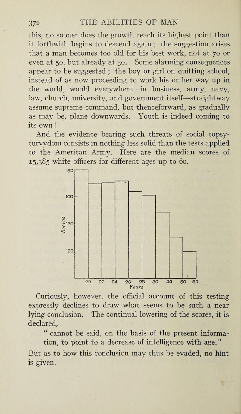 this, no sooner does the growth reach its highest point than it forthwith begins to descend again ; the suggestion arises that a man becomes too old for his best work, not at 70 or even at 50, but already at 30. Some alarming consequences appear to be suggested ; the boy or girl on quitting school, instead of as now proceeding to work his or her way up in the world, would everywhere—in business, army, navy, law, church, university, and government itself—straightway assume supreme command, but thenceforward, as gradually as may be, plane downwards. Youth is indeed coming to its own ! And the evidence bearing such threats of social topsy¬ turvydom consists in nothing less solid than the tests applied to the American Army. Here are the median scores of 15,385 white officers for different ages up to 60. Years Curiously, however, the official account of this testing expressly declines to draw what seems to be such a near lying conclusion. The continual lowering of the scores, it is declared, “ cannot be said, on the basis of the present informa¬ tion, to point to a decrease of intelligence with age.” But as to how this conclusion may thus be evaded, no hint is given.